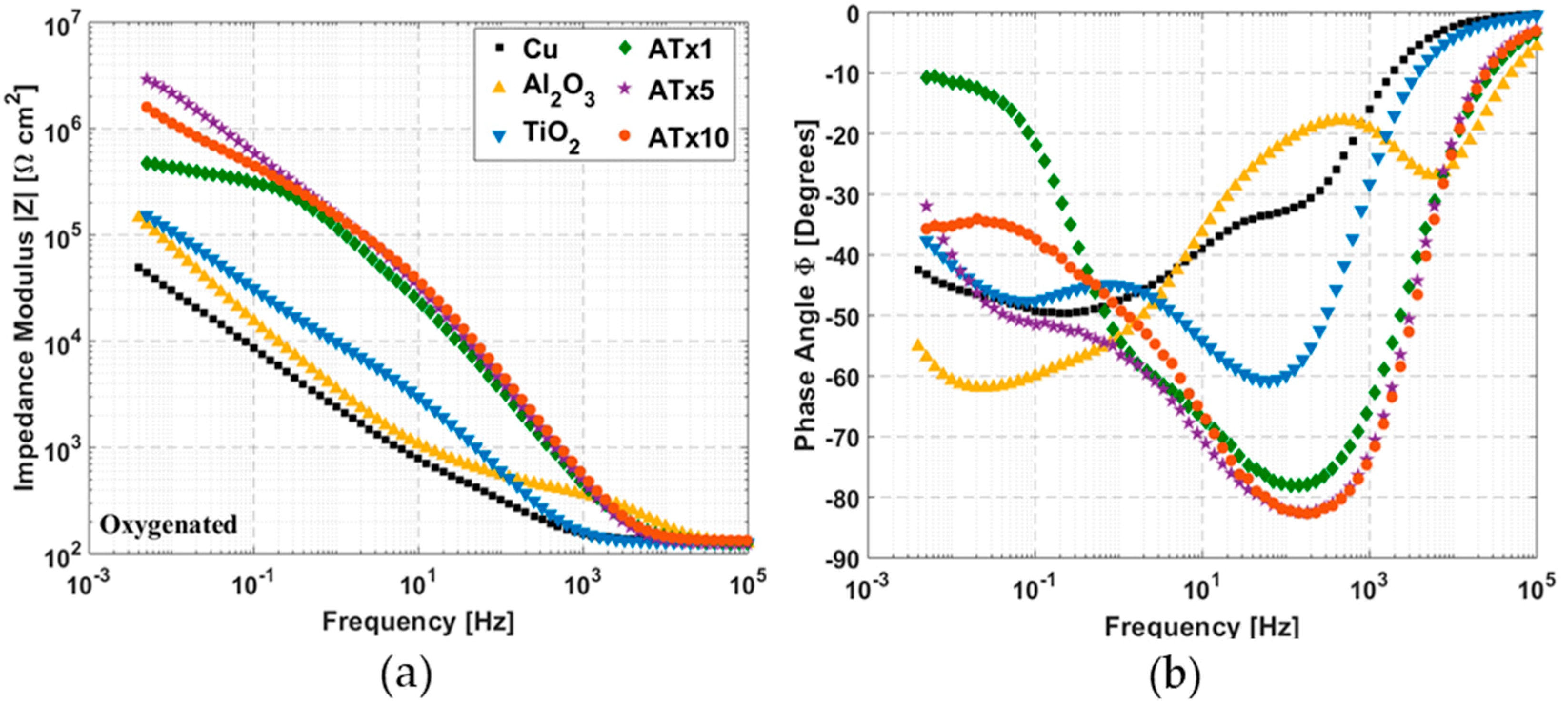 Materials 12 00672 g006