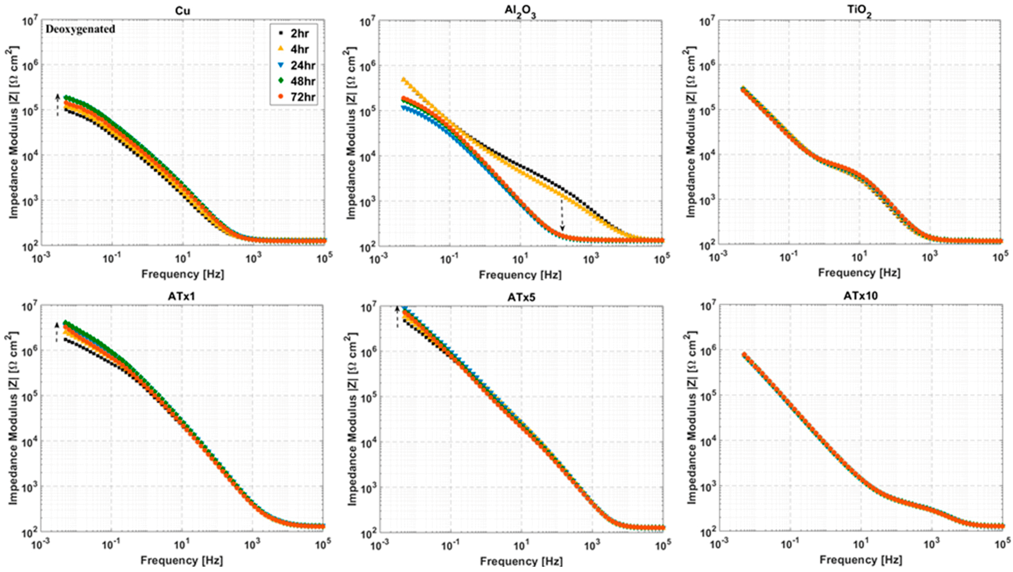 Materials 12 00672 g007