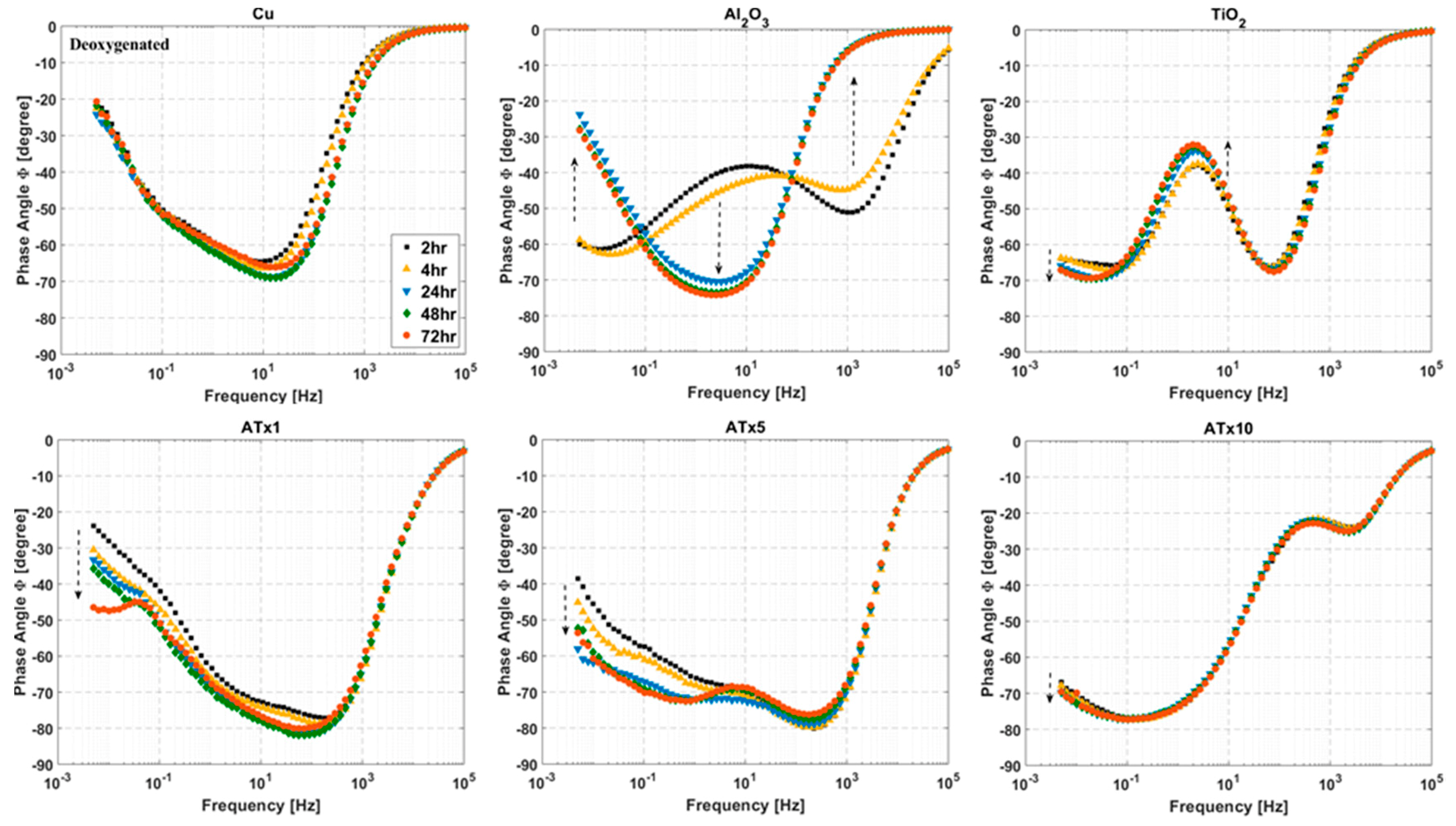Materials 12 00672 g008