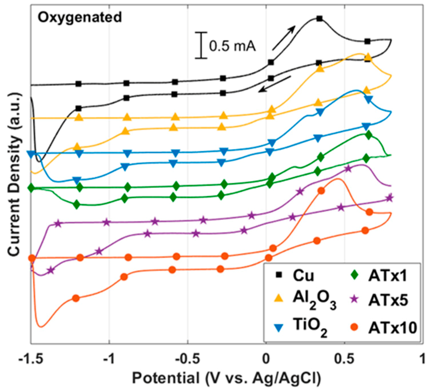 Materials 12 00672 g013