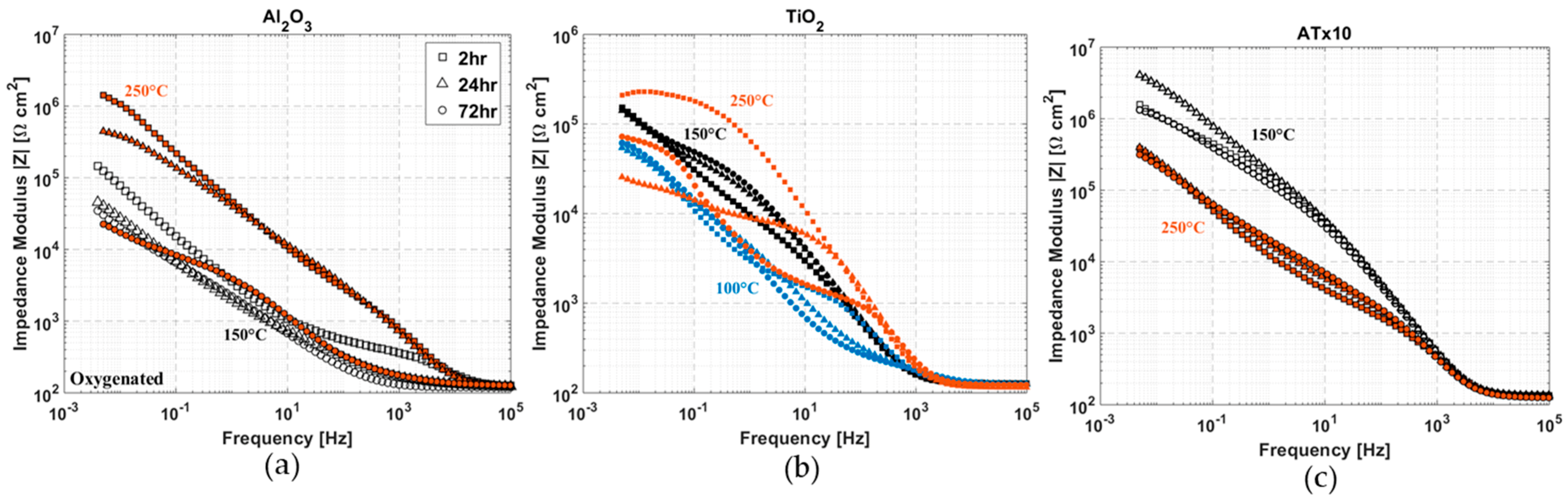 Materials 12 00672 g014