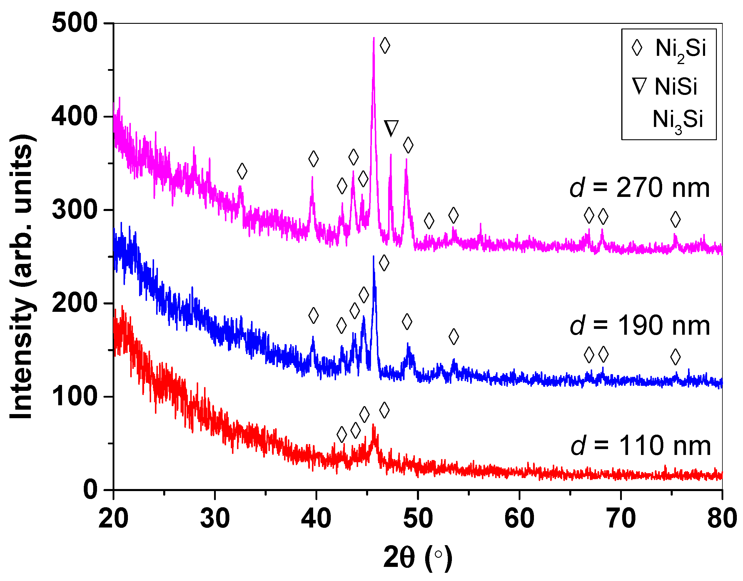 Materials 12 00674 g004 550