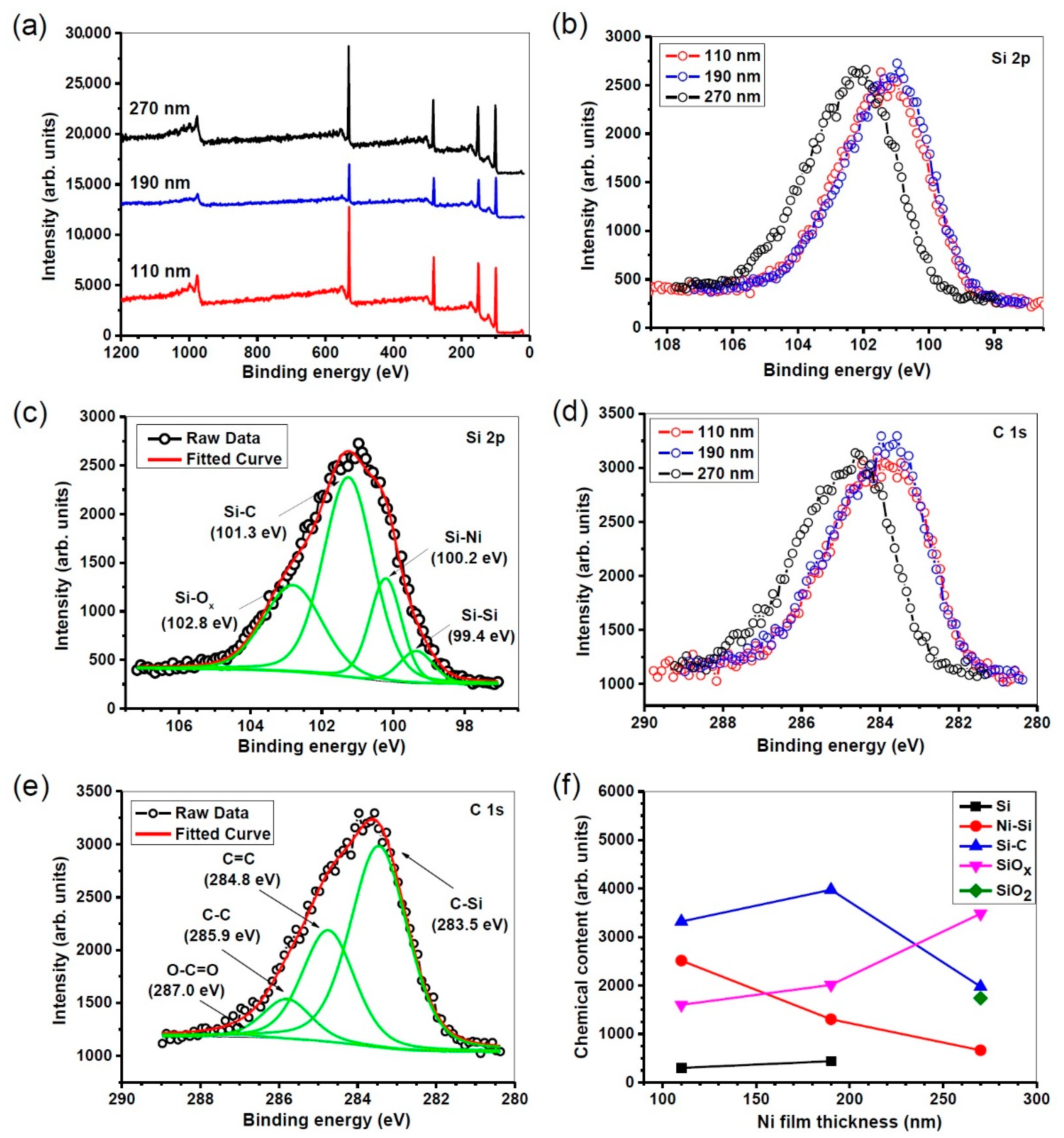 Materials 12 00674 g005 550