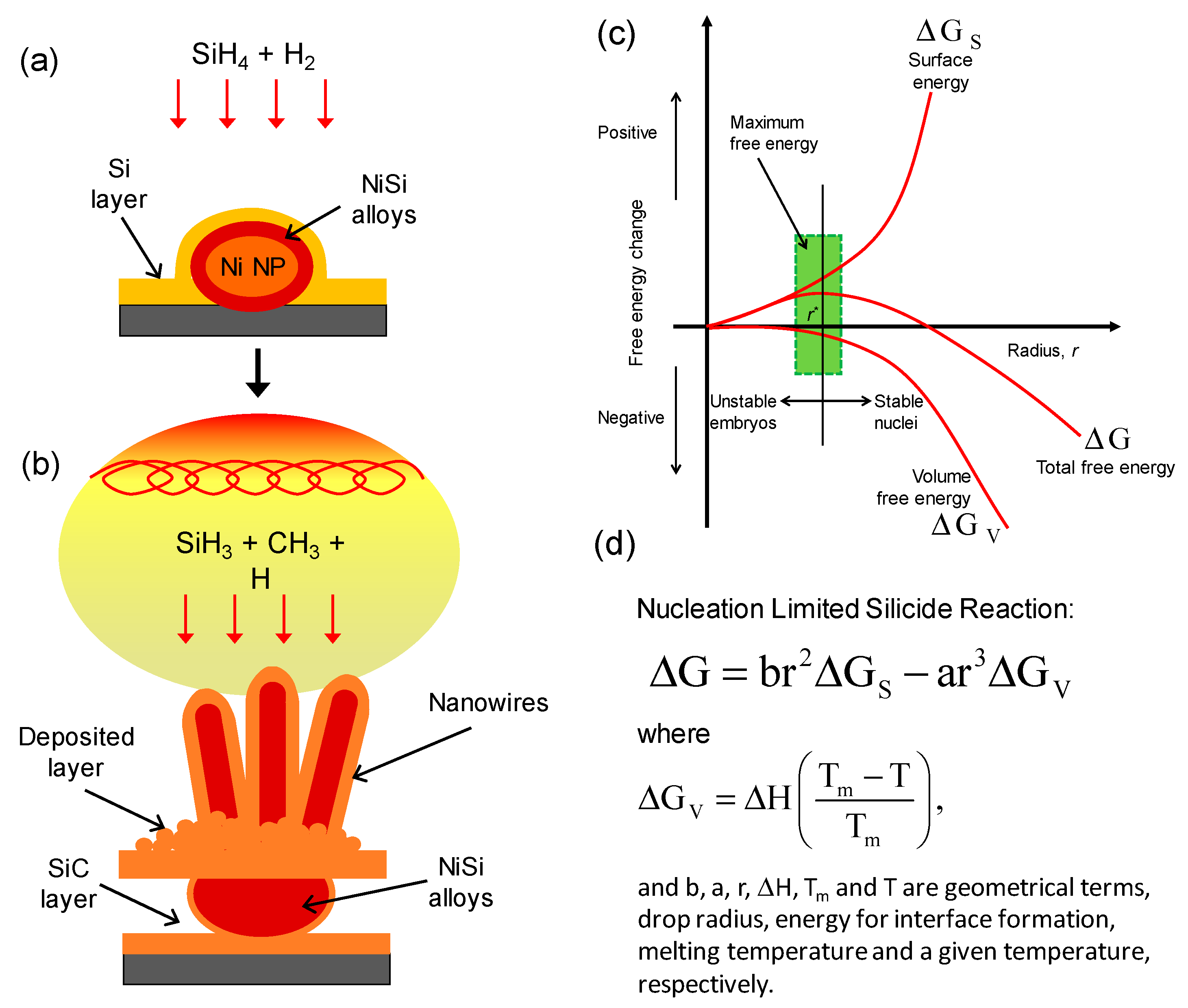 Materials 12 00674 g008 550