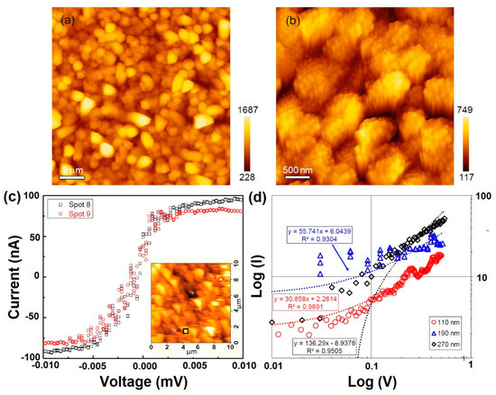 reactin spray deposition technology in core shell catalysts reactin spray deposition technology in core shell catalysts