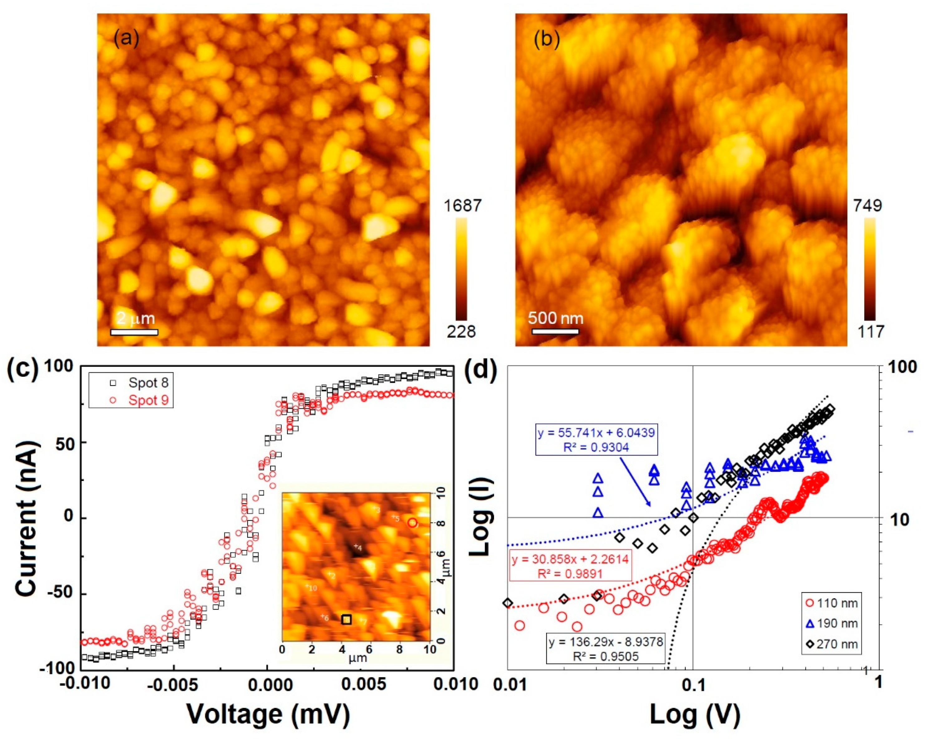 Materials 12 00674 g009 550
