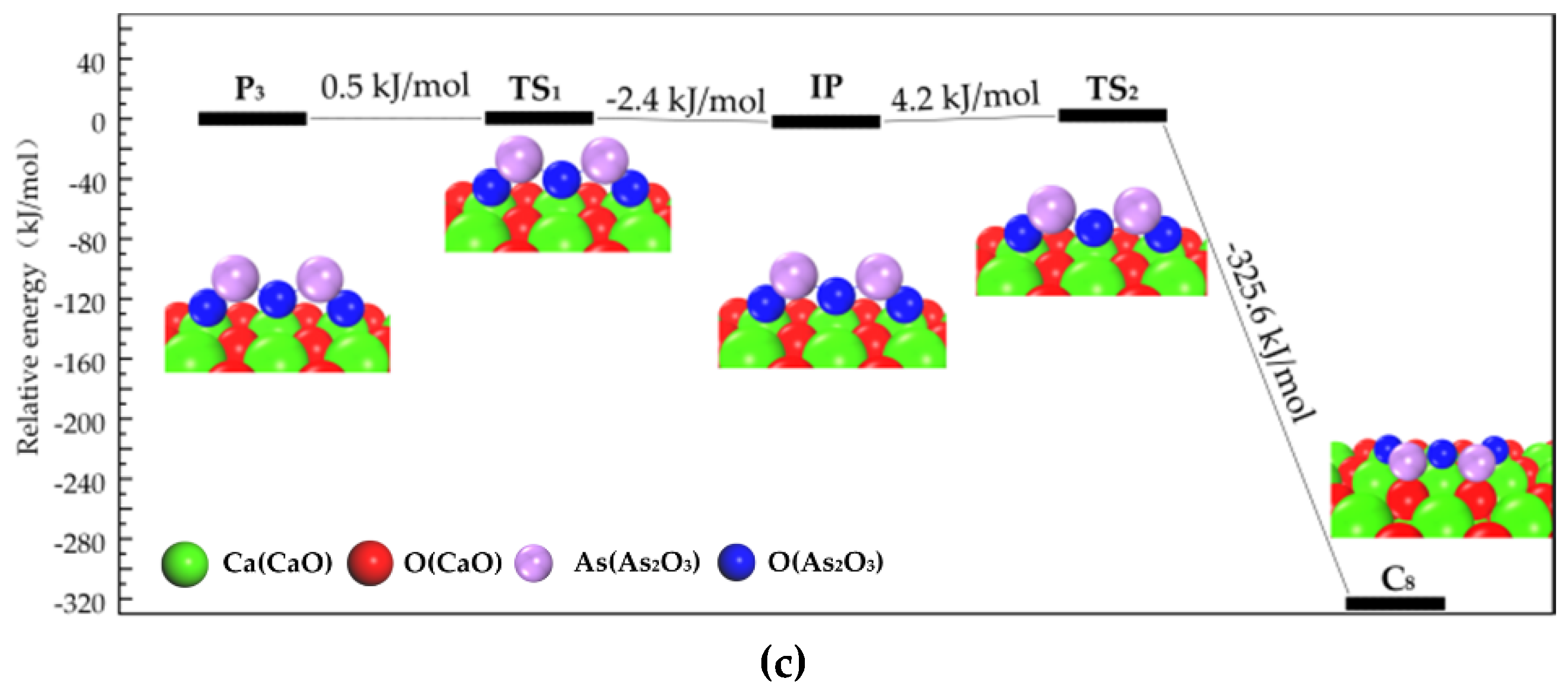 Materials 12 00677 g001b 550