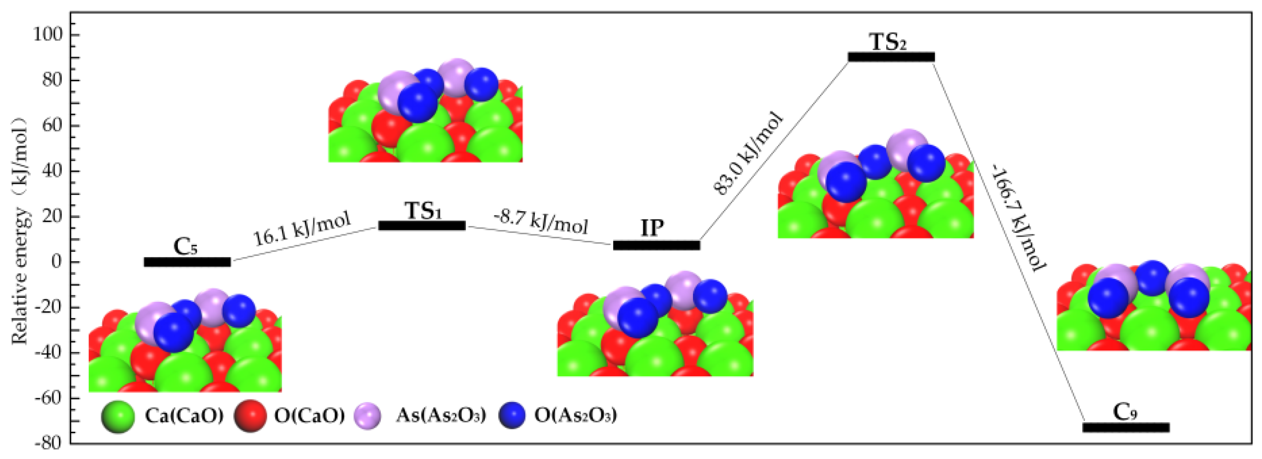 Materials 12 00677 g003 550