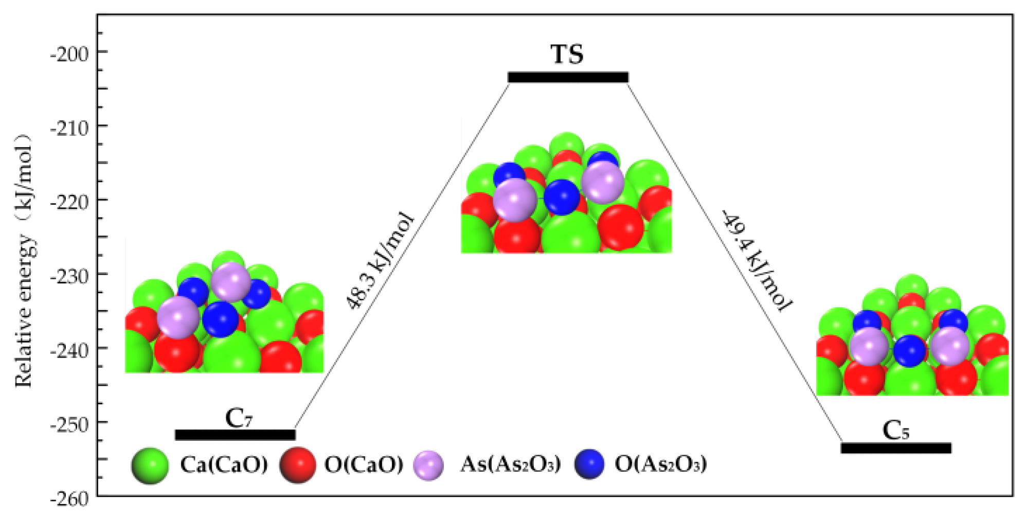 Materials 12 00677 g004 550