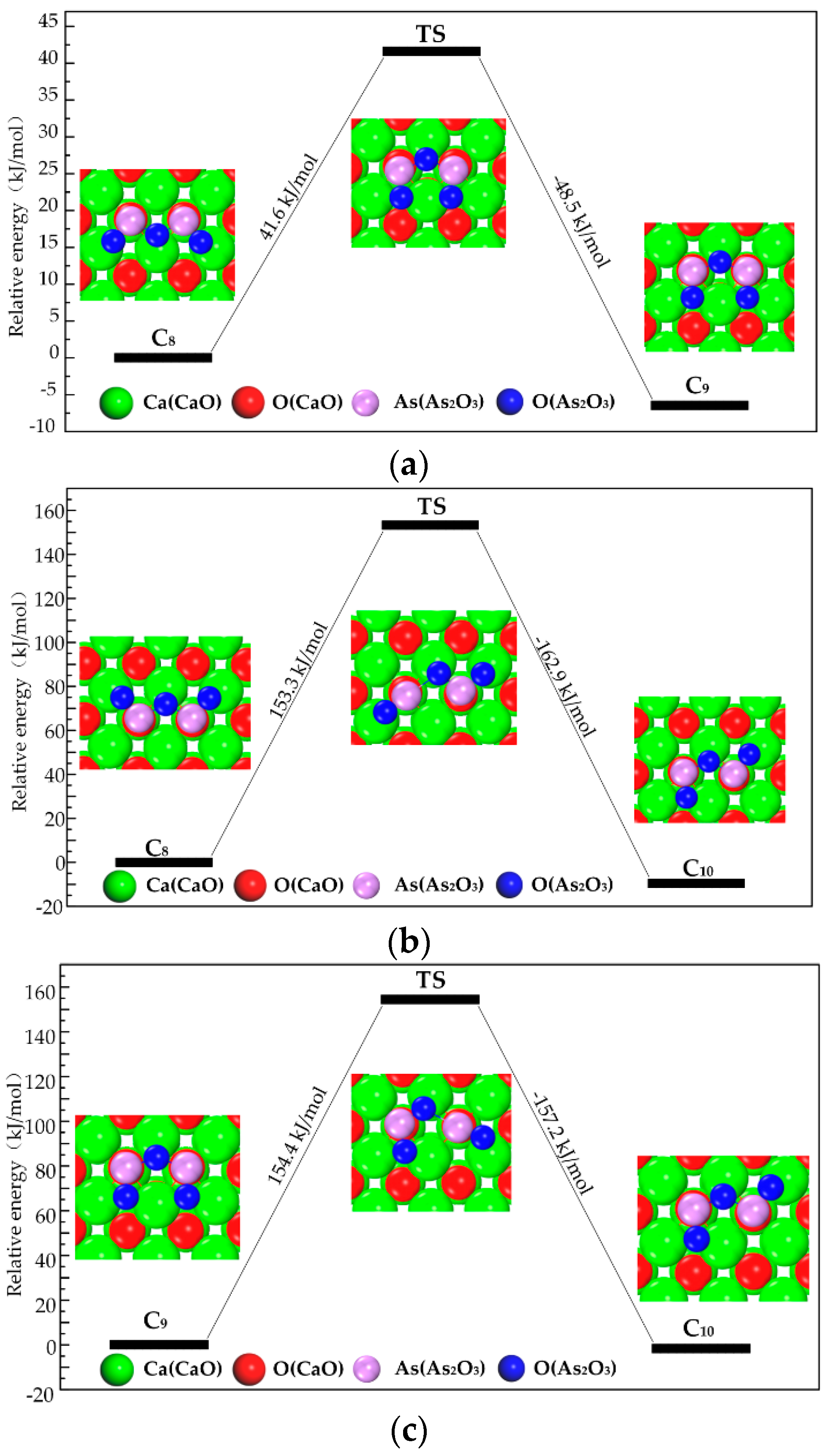 Materials 12 00677 g005 550