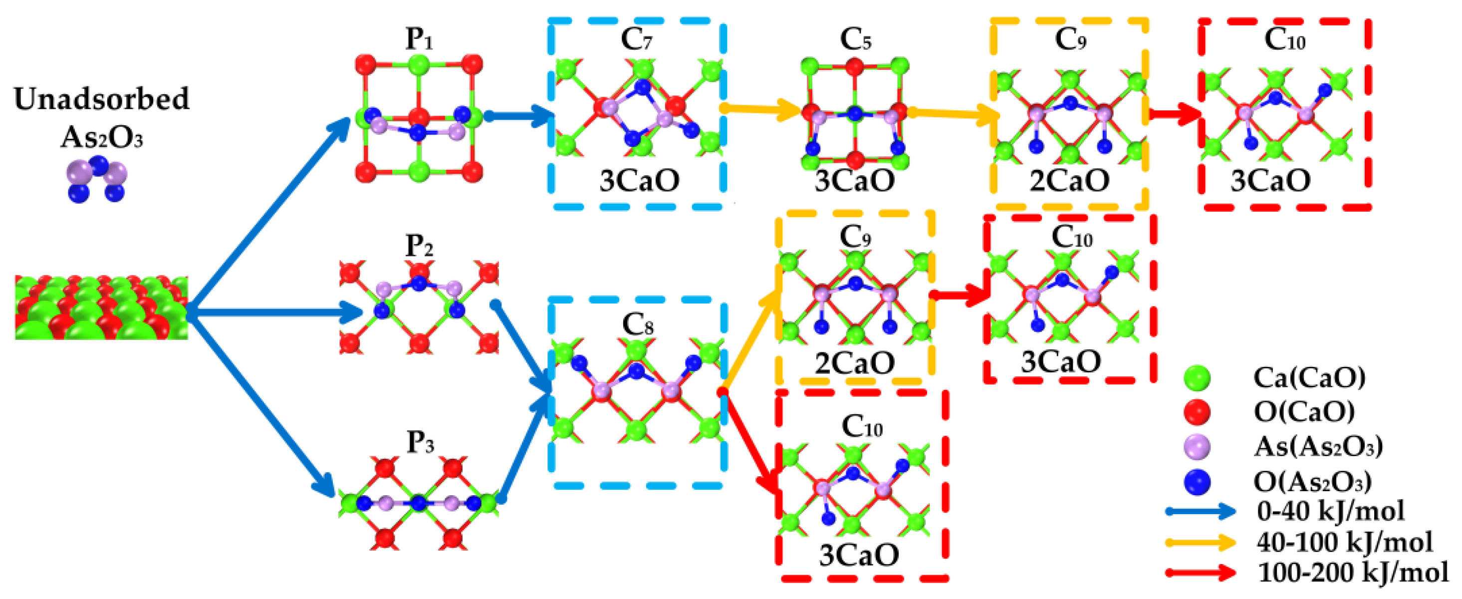 Materials 12 00677 g006 550