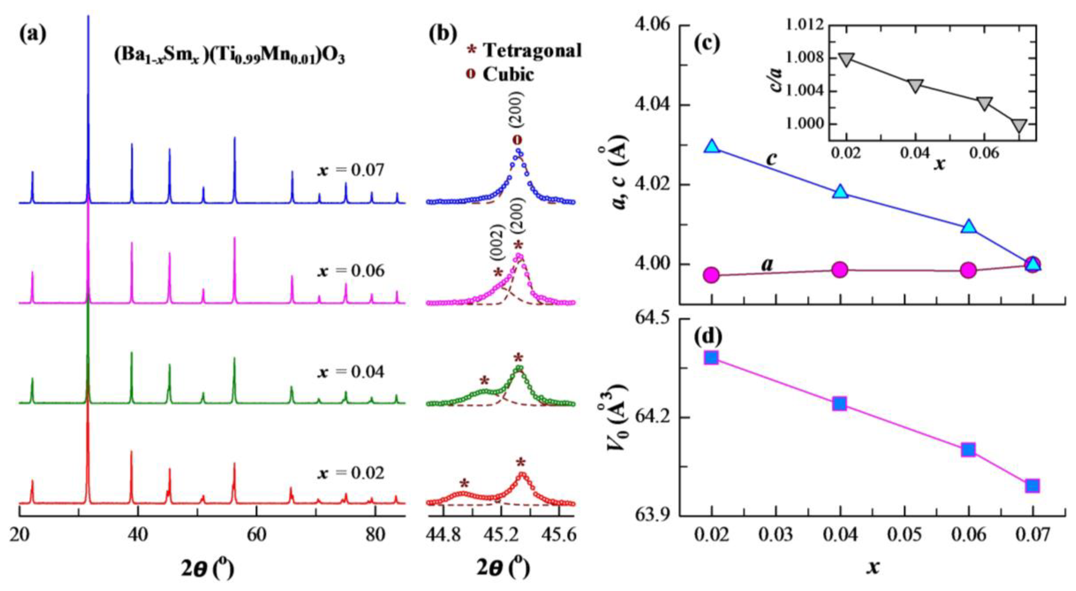 Materials 12 00678 g002