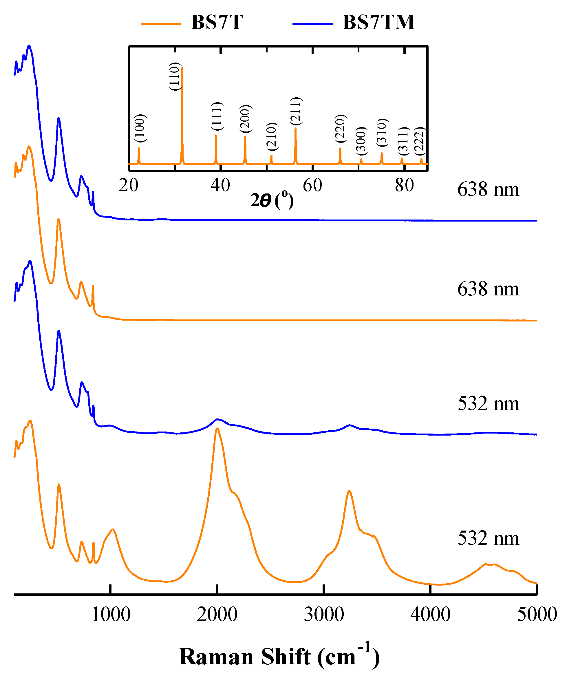 Materials 12 00678 g006