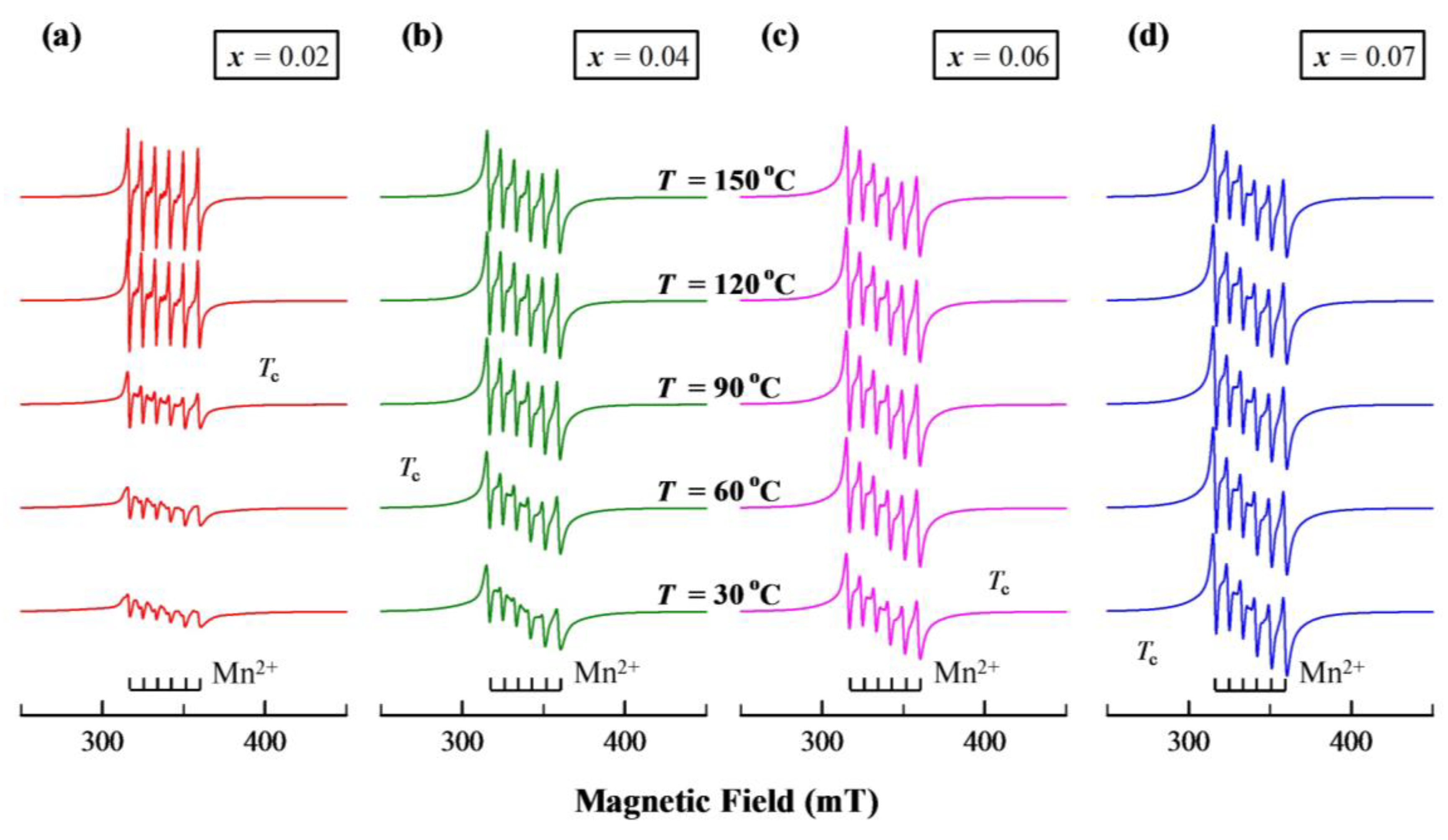 Materials 12 00678 g007