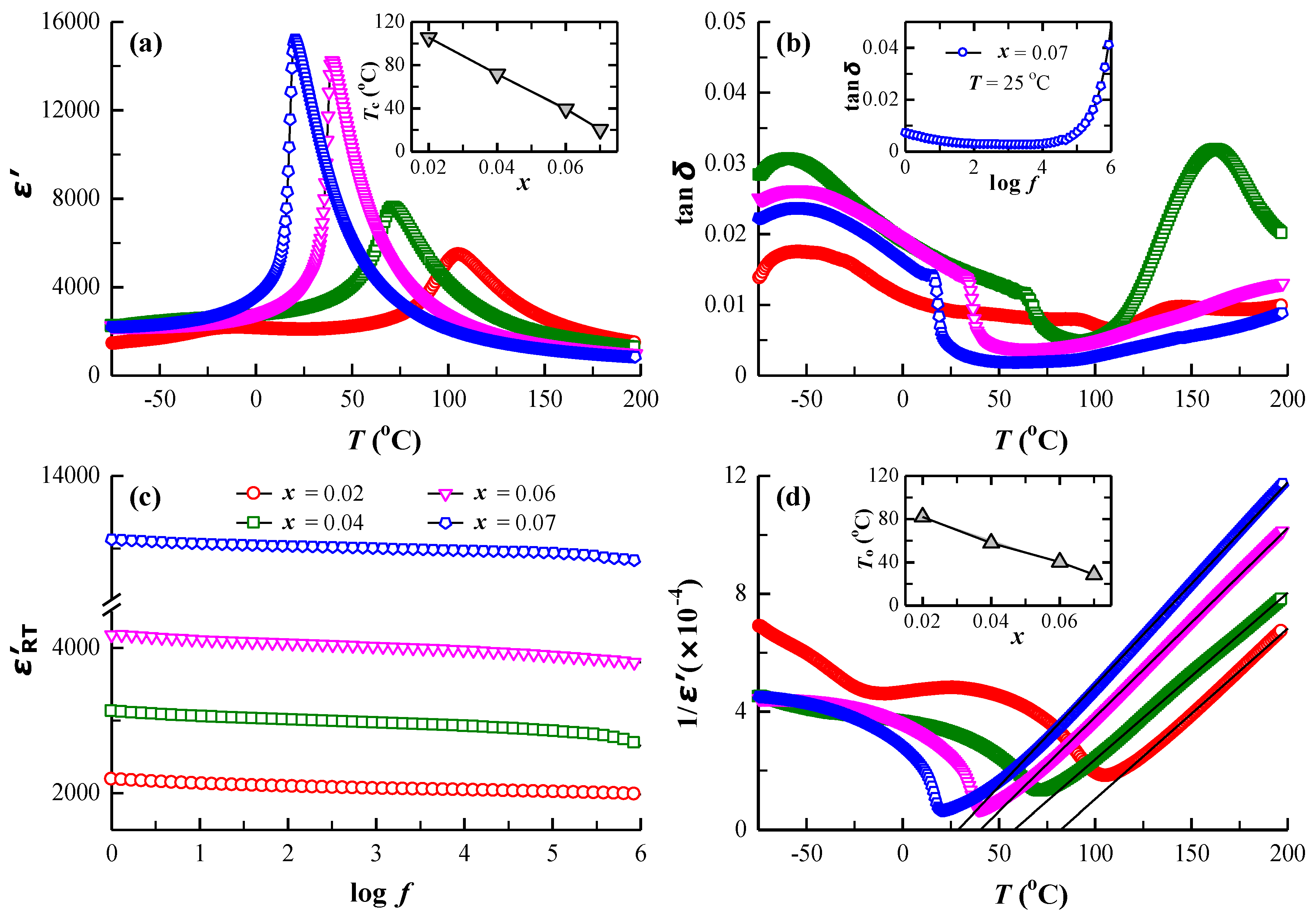 Materials 12 00678 g008
