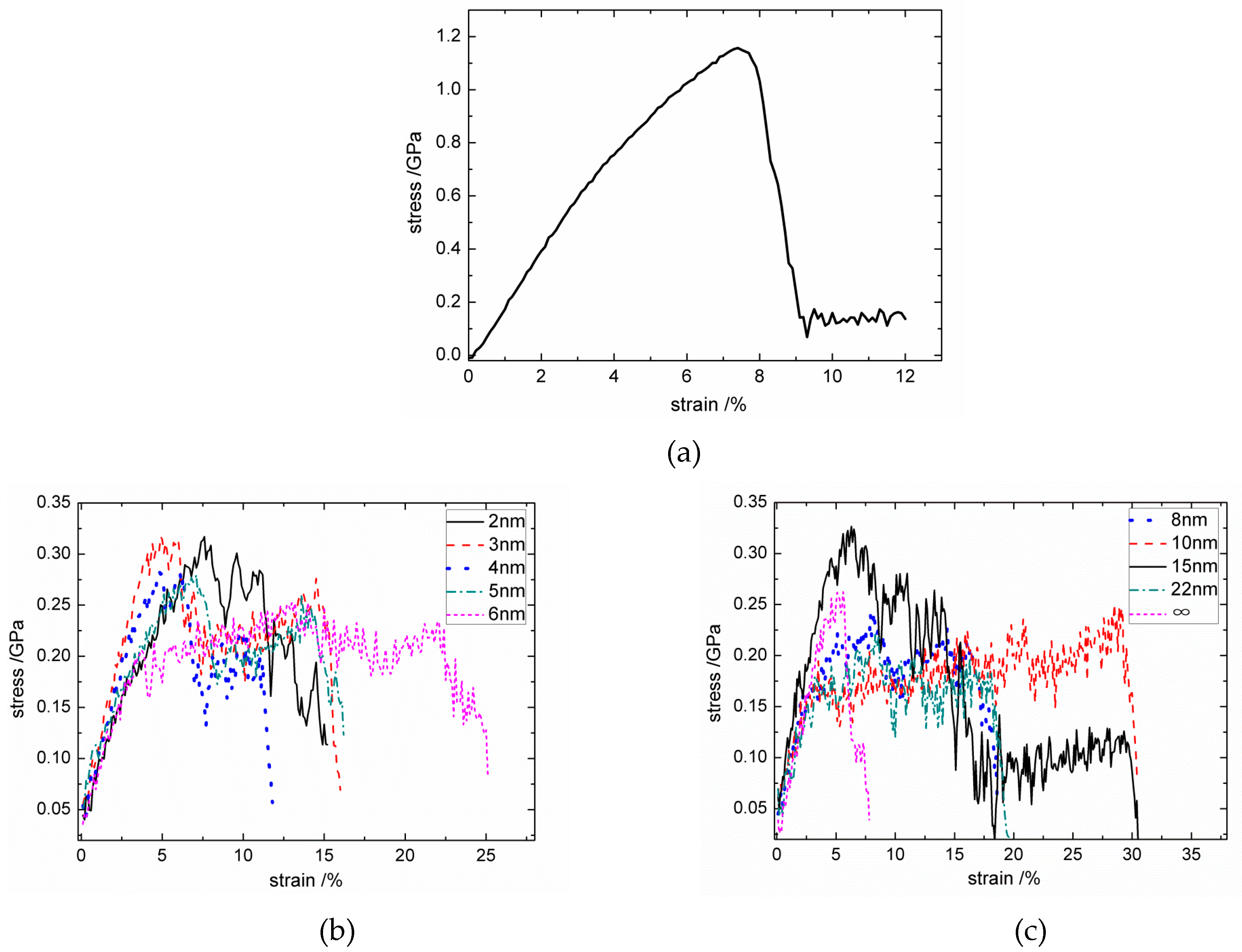 Materials 12 00679 g005