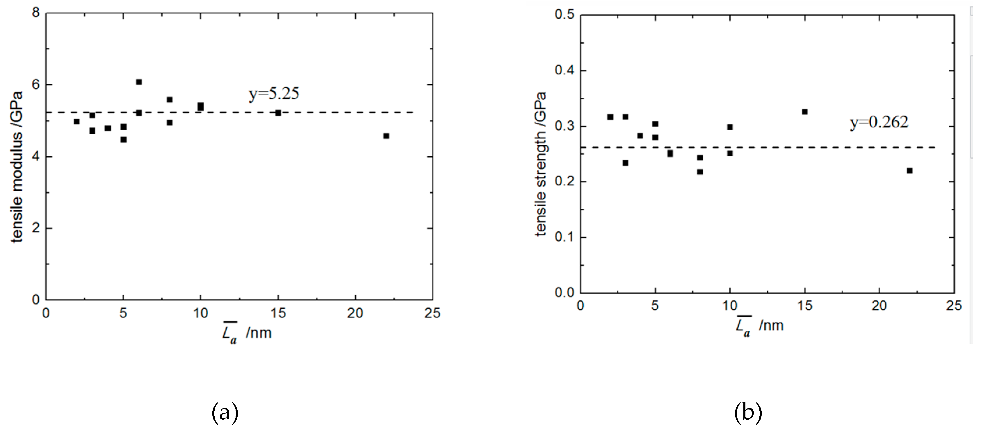 Materials 12 00679 g006