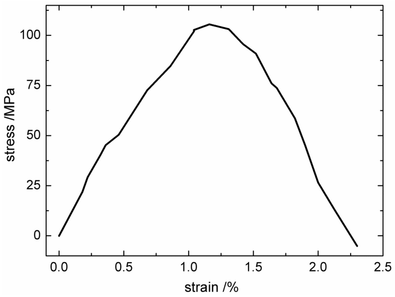 Materials 12 00679 g015