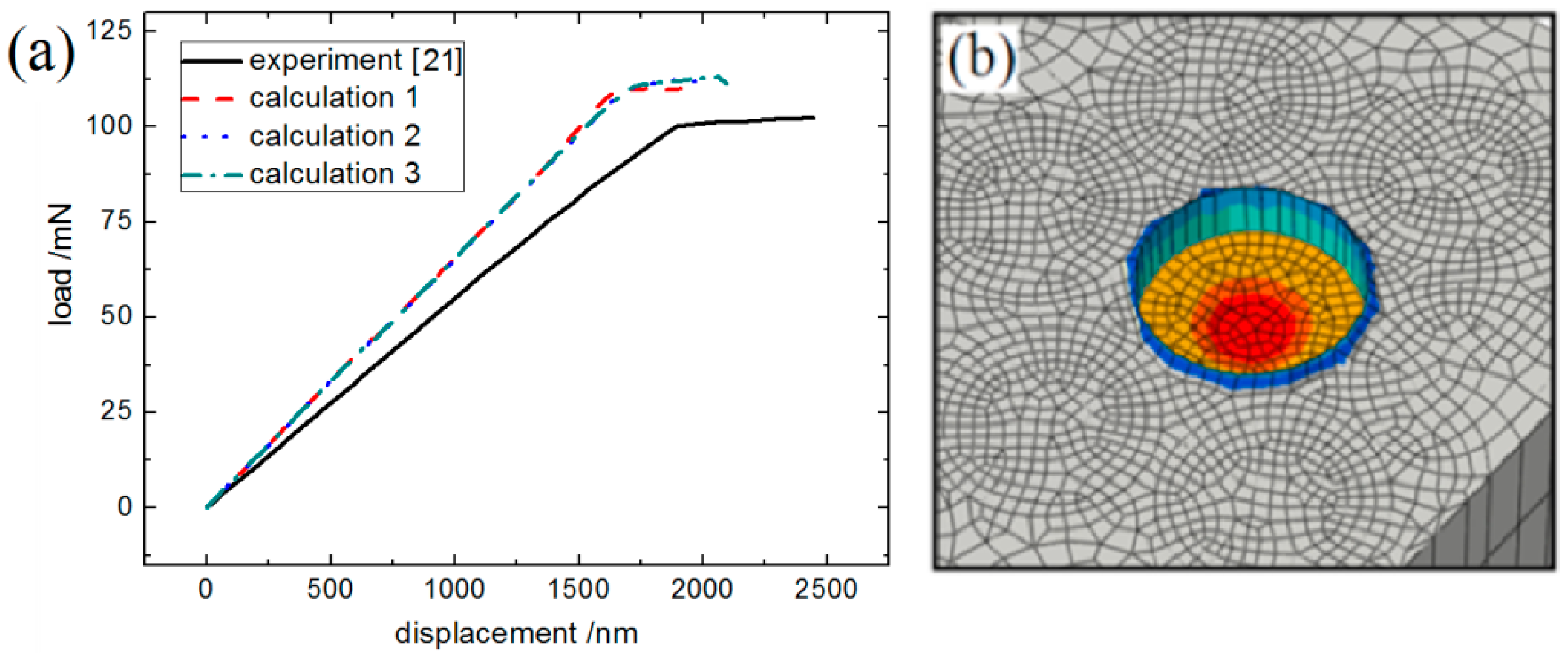 Materials 12 00679 g017
