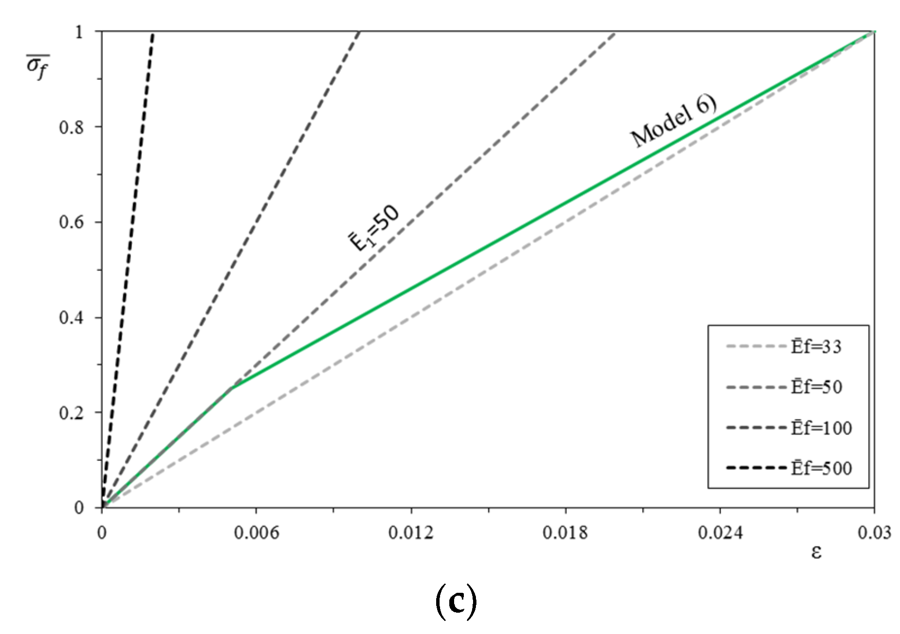 Materials 12 00680 g006b