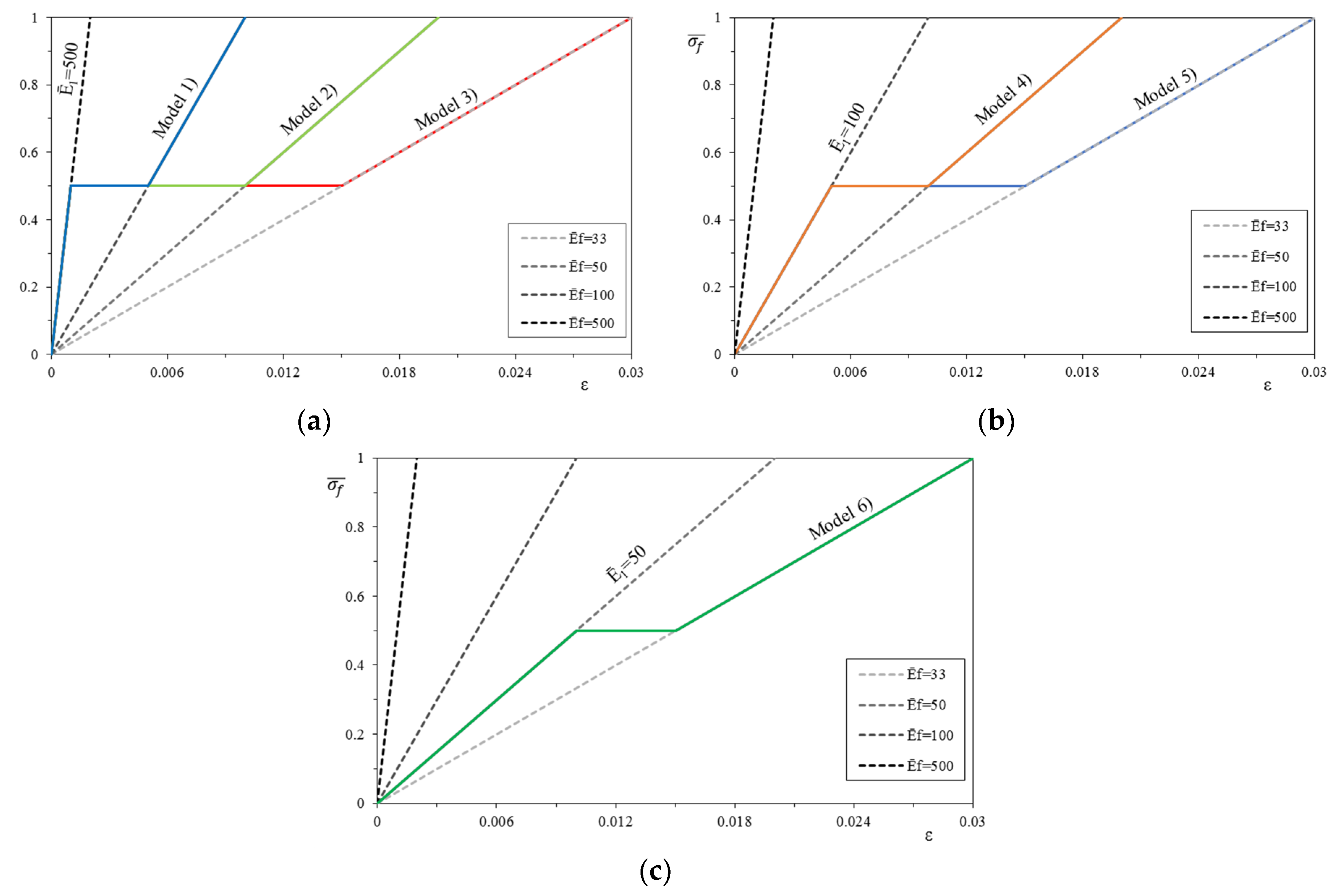 Materials 12 00680 g007