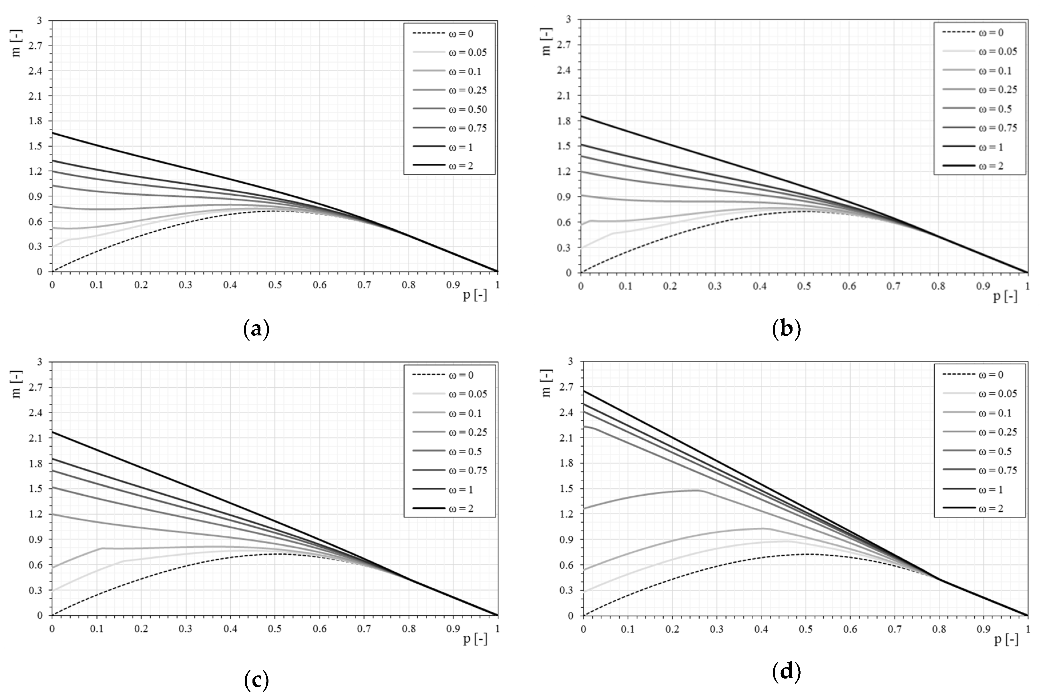 Materials 12 00680 g008
