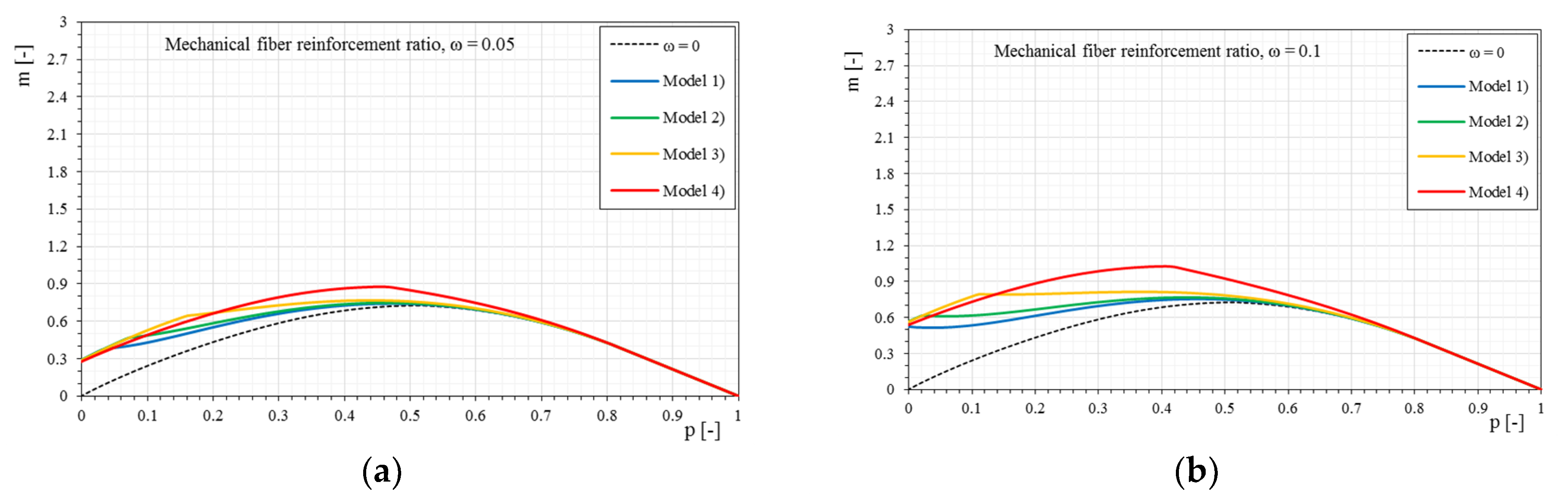 Materials 12 00680 g009a