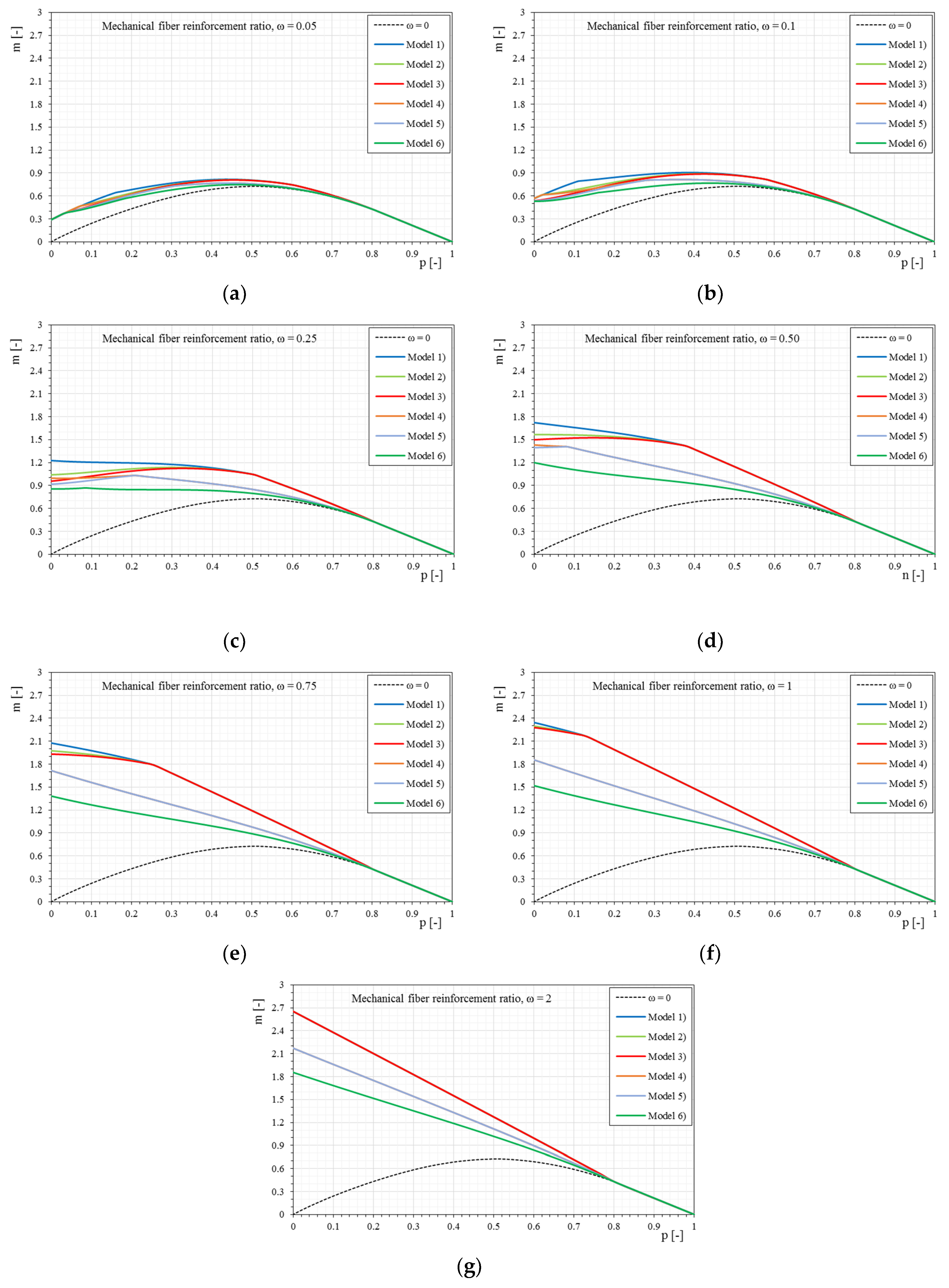 Materials 12 00680 g011