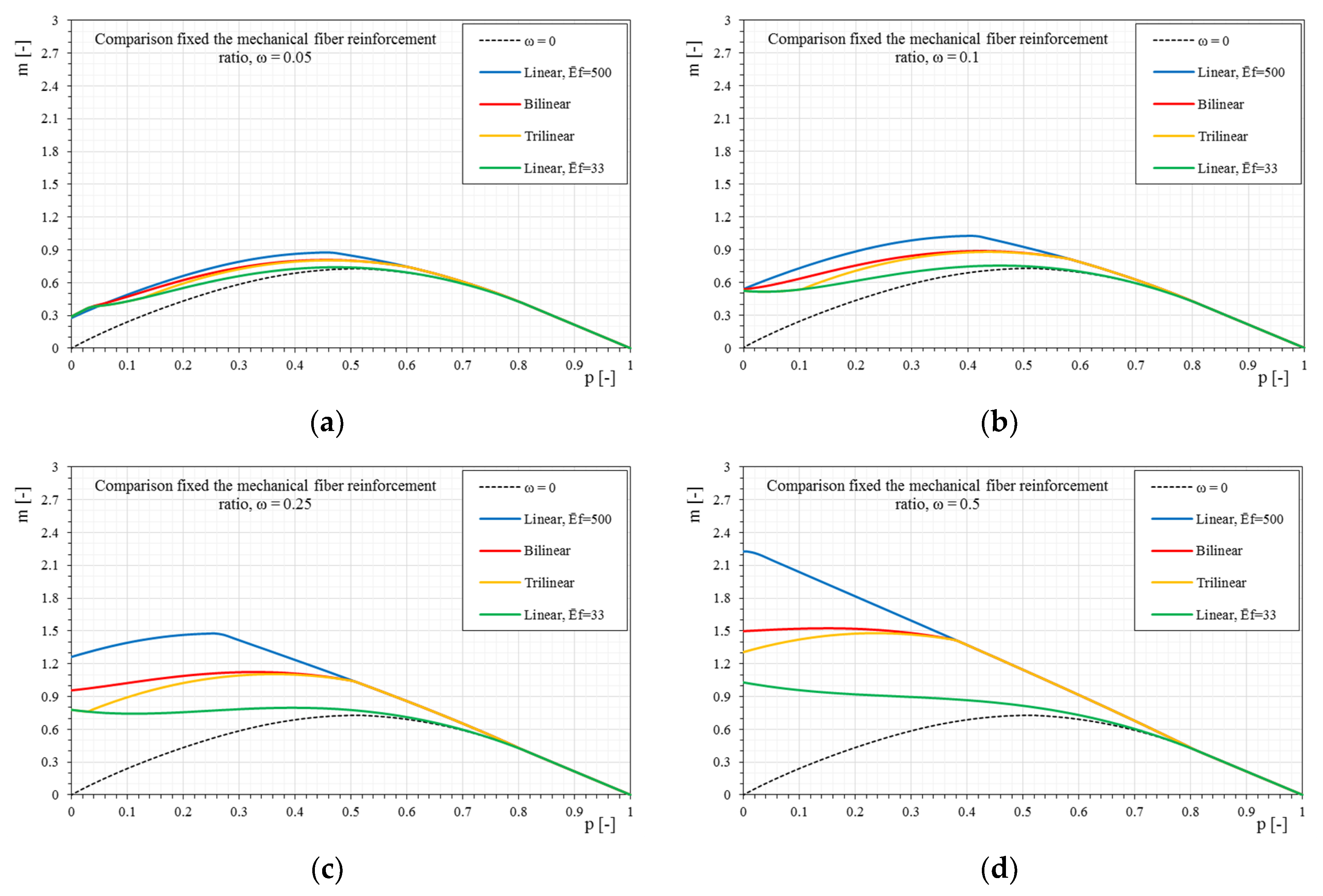 Materials 12 00680 g017a