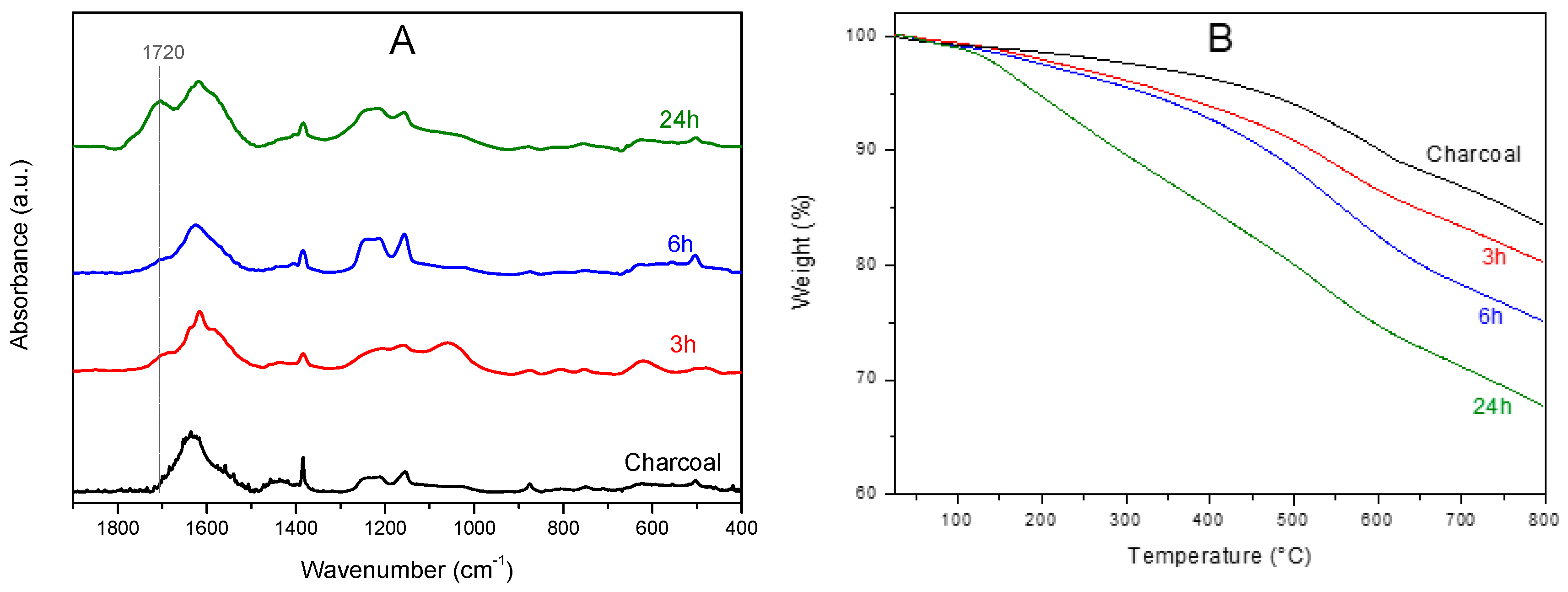Materials 12 00683 g002 Materials 12 00683 g002