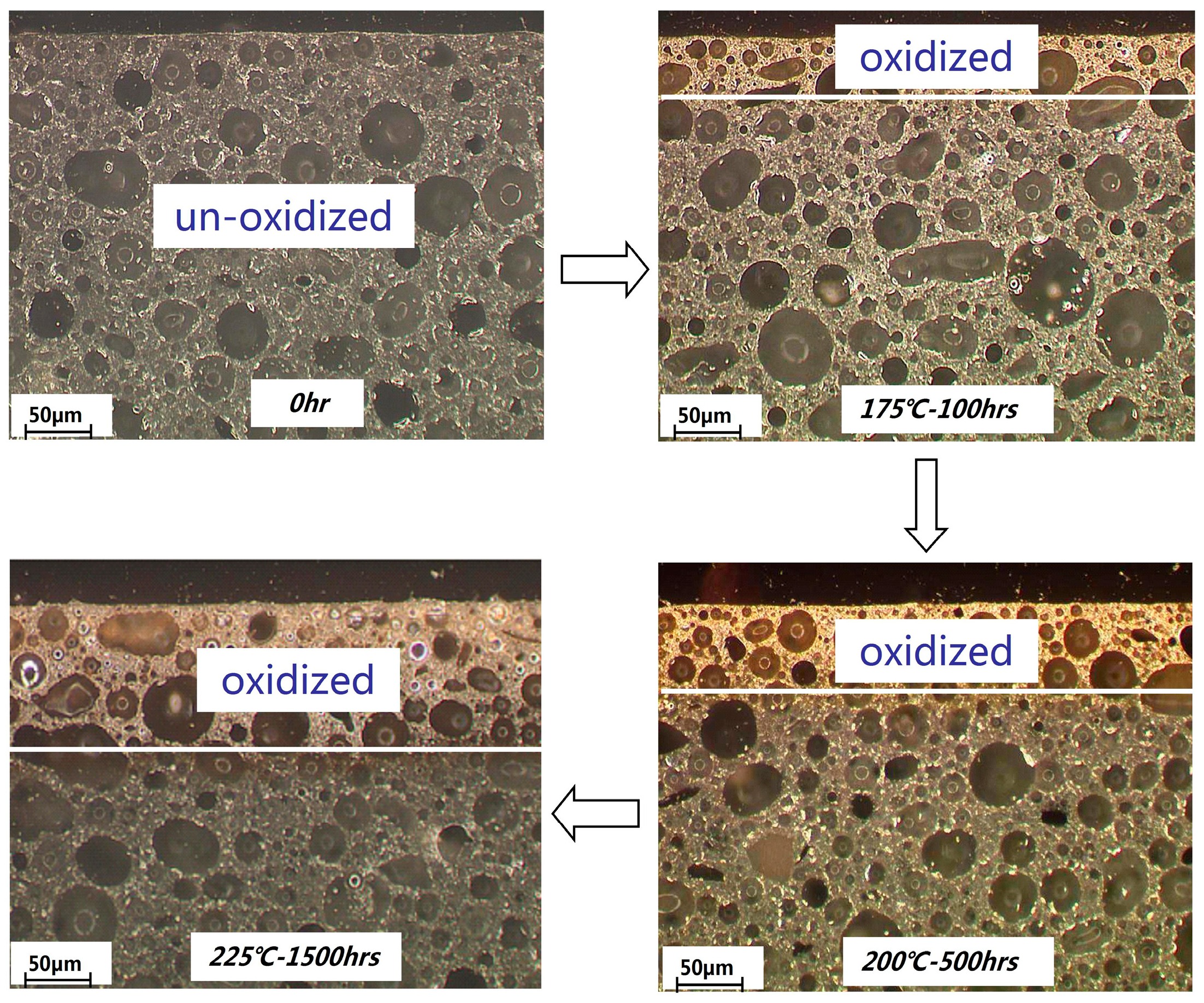 Materials Free FullText Effects of HighTemperature Storage on the