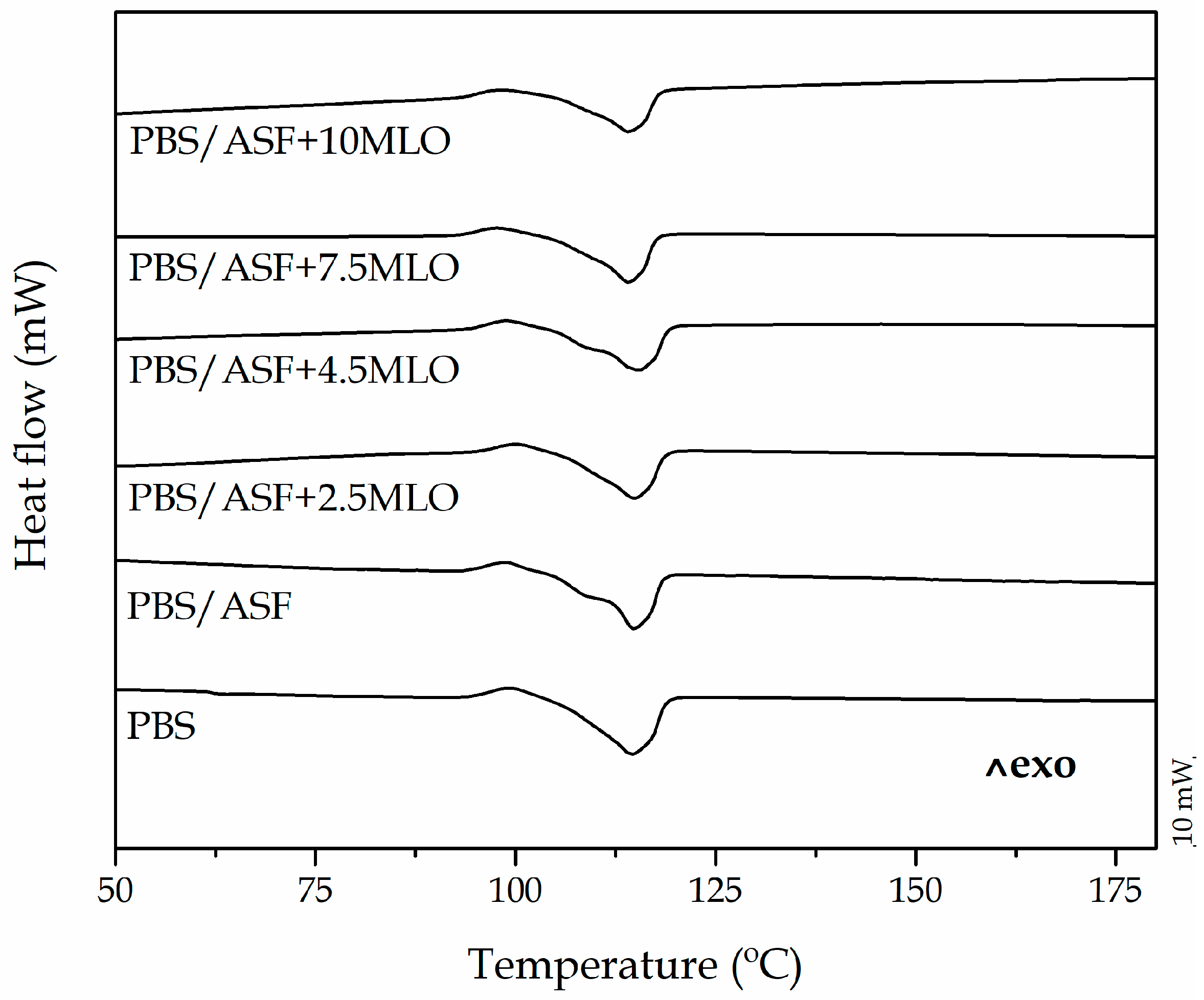 Materials 12 00685 g002