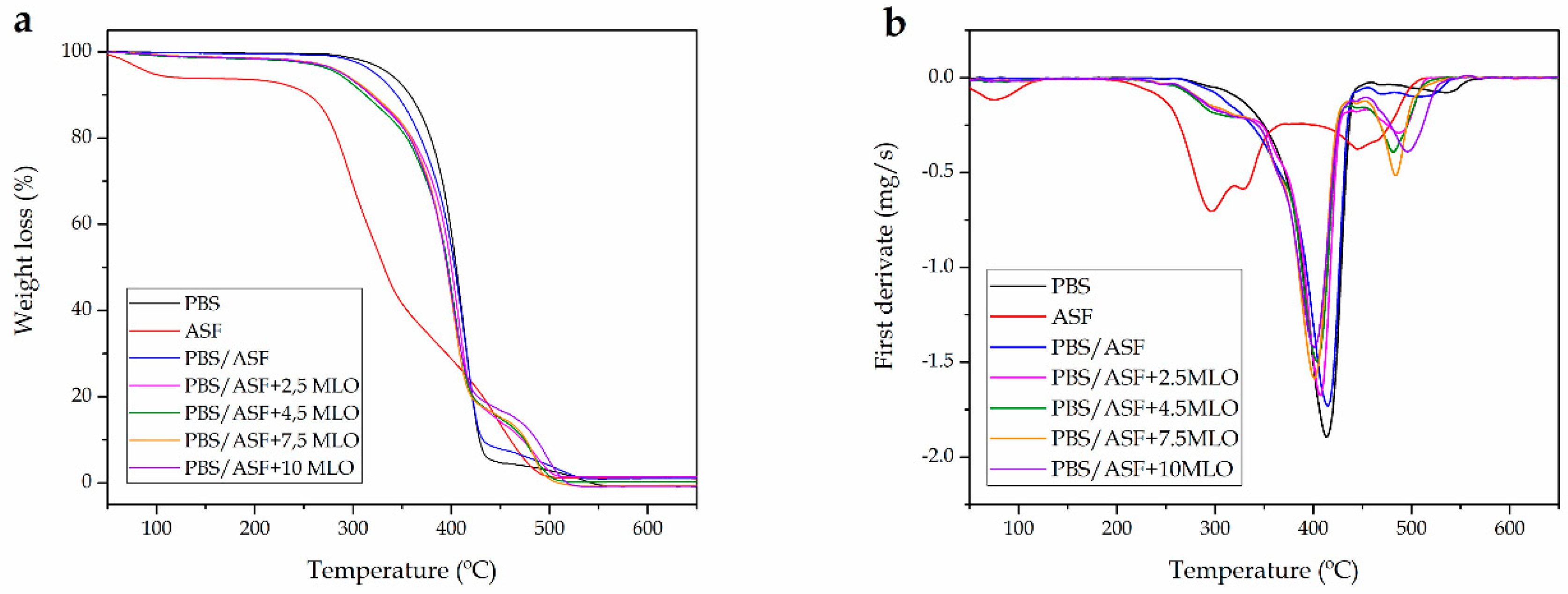 Materials 12 00685 g003