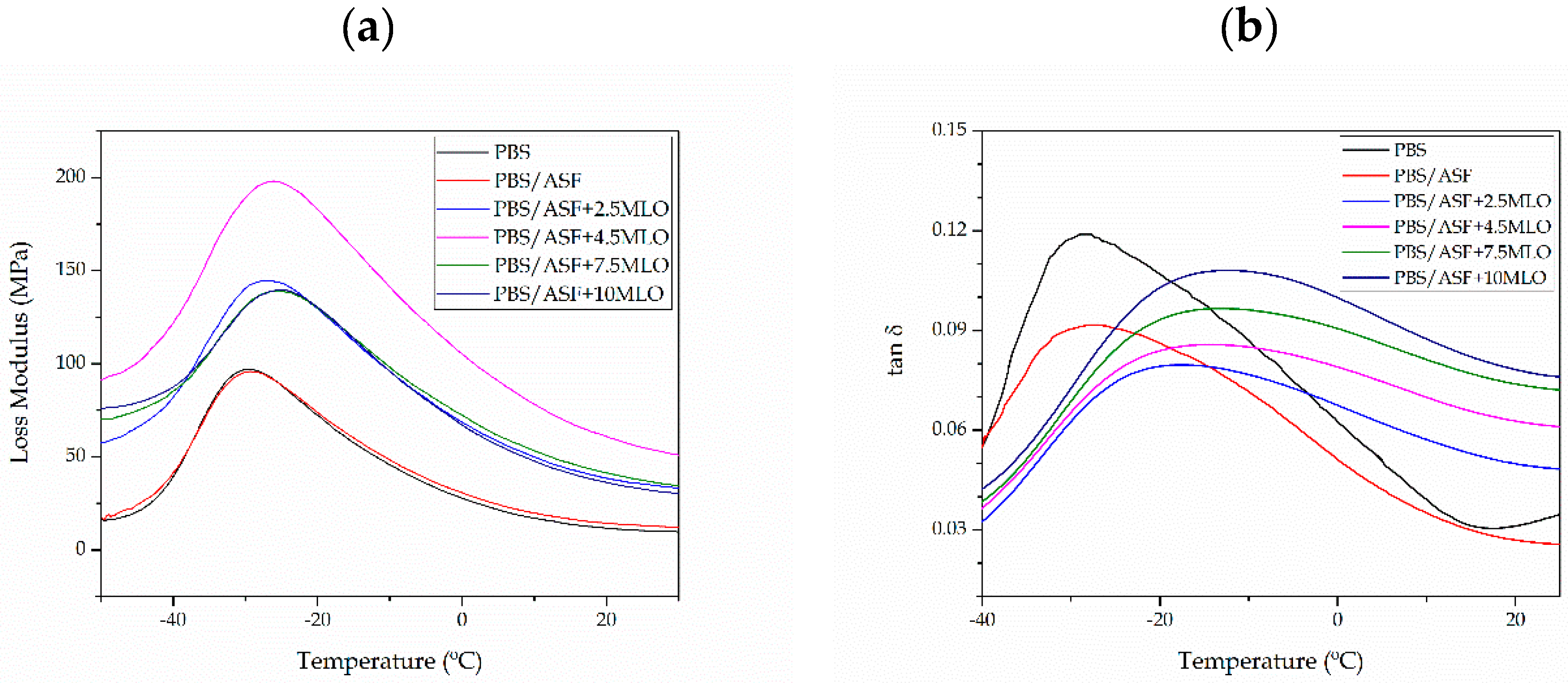 Materials 12 00685 g004