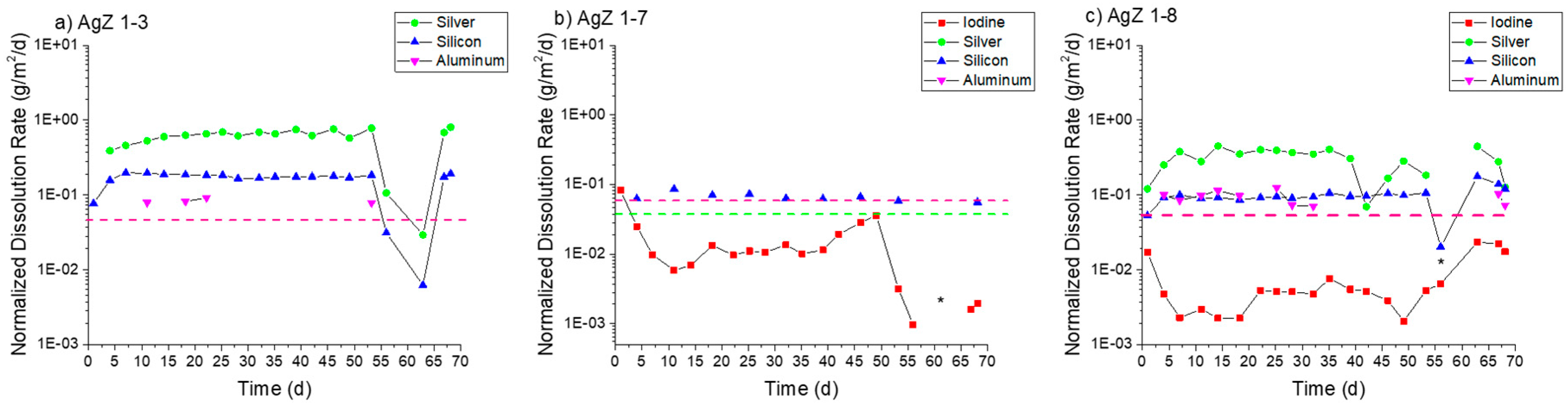 Materials 12 00686 g007