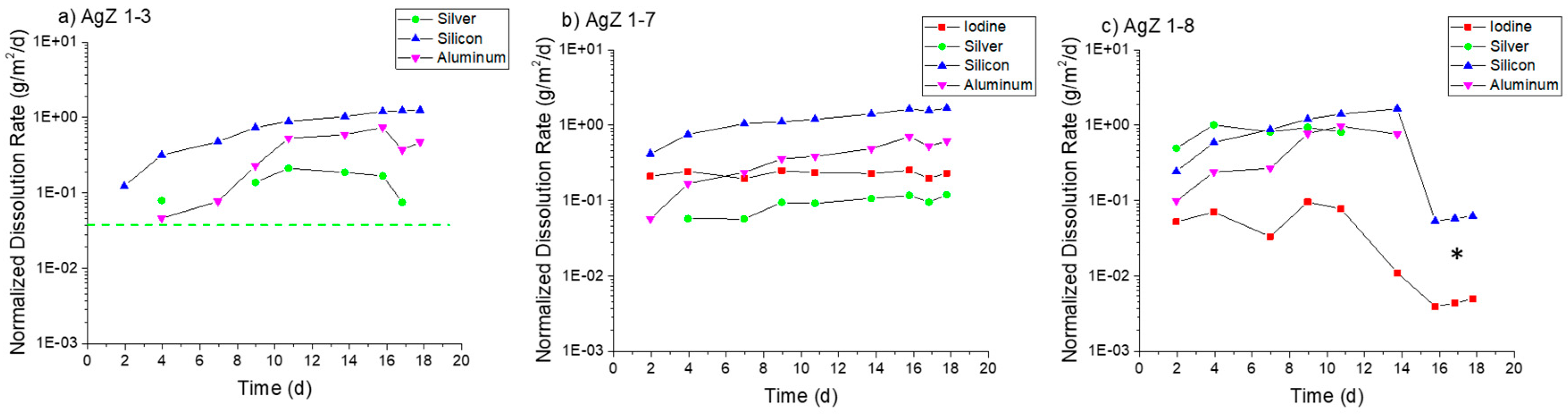 Materials 12 00686 g009