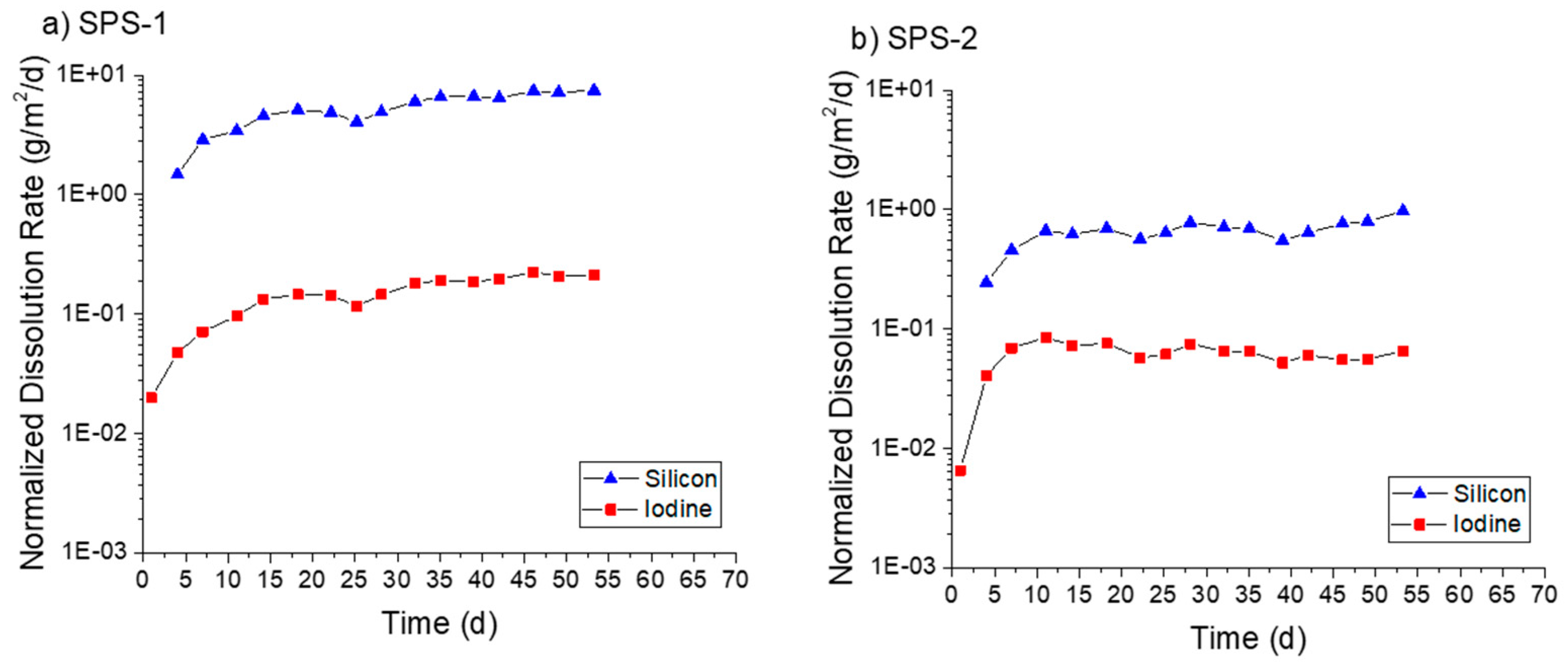 Materials 12 00686 g012