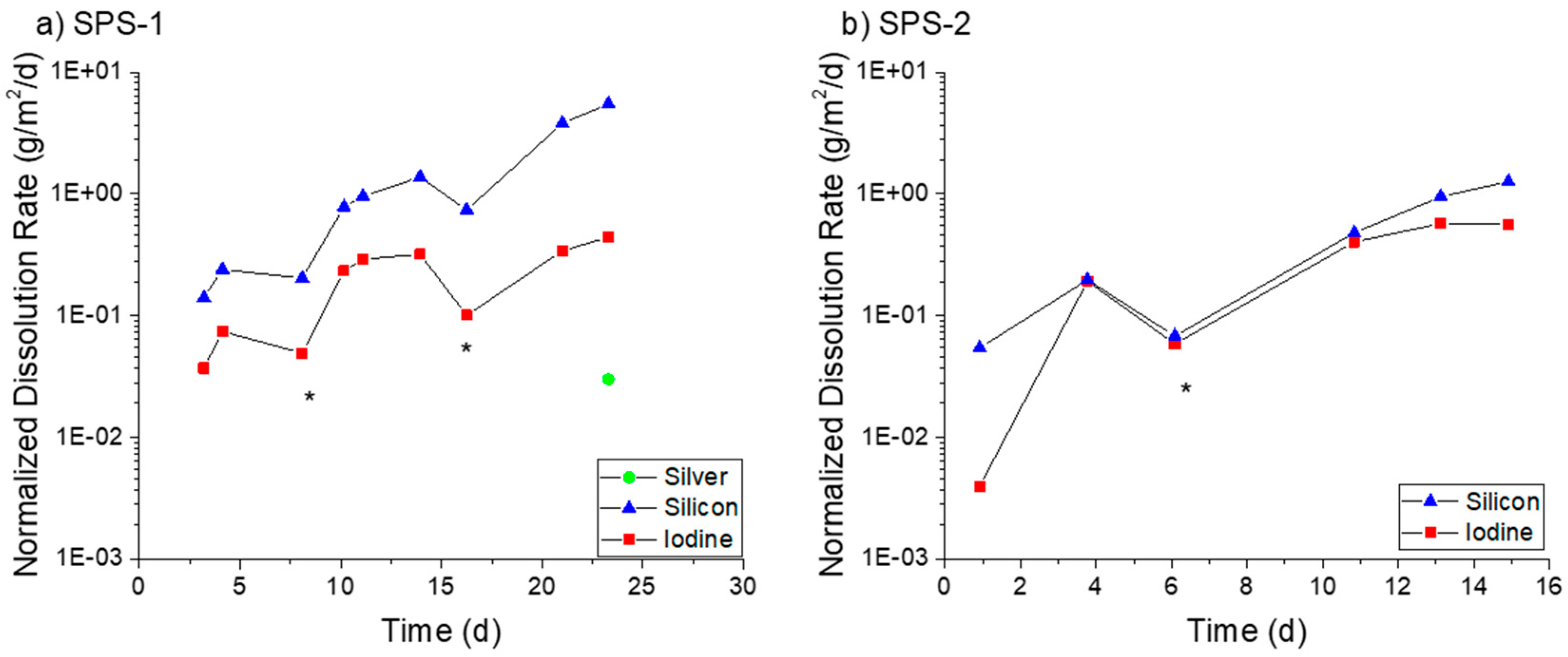 Materials 12 00686 g013