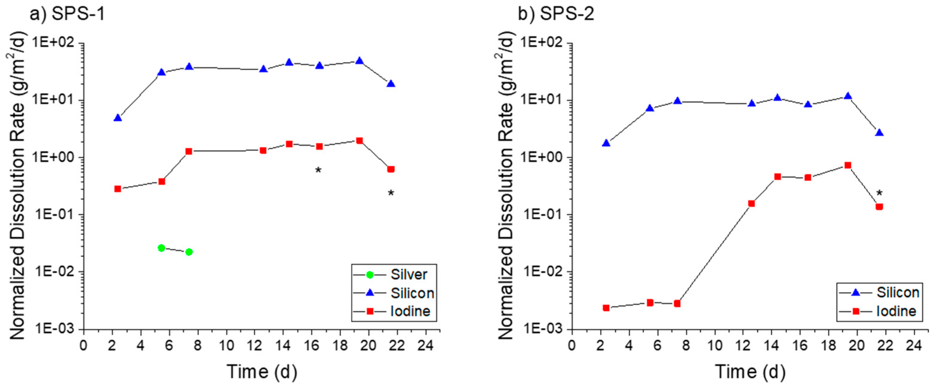 Materials 12 00686 g014