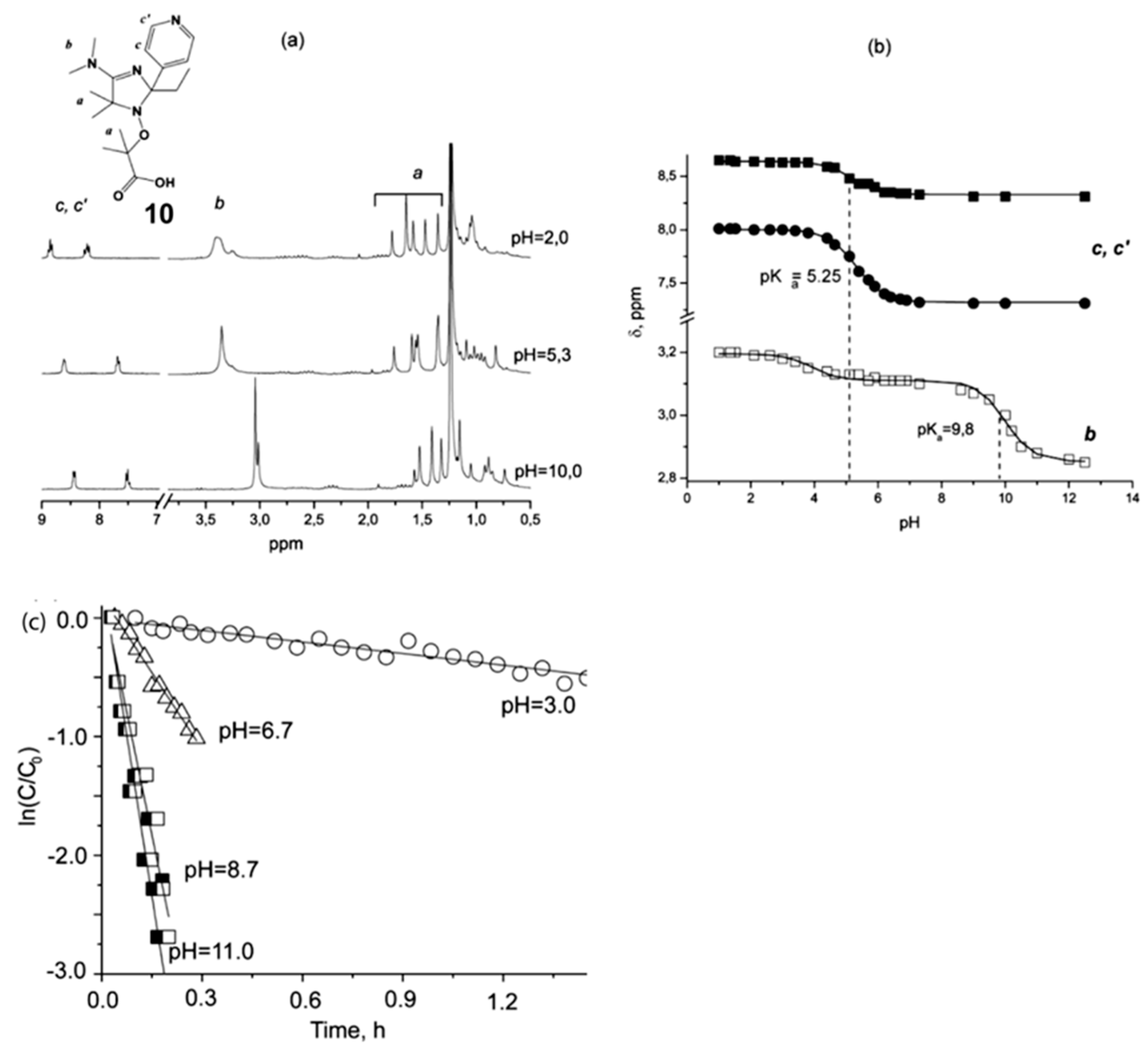 Materials 12 00688 g005