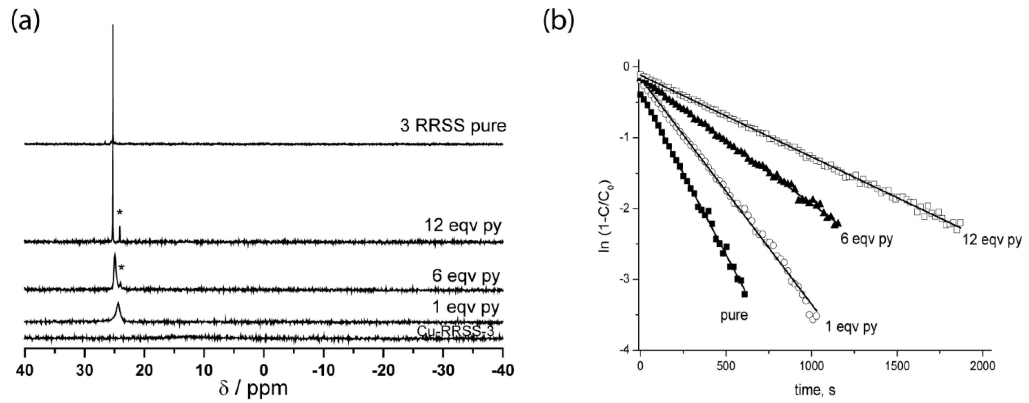 Materials 12 00688 g010