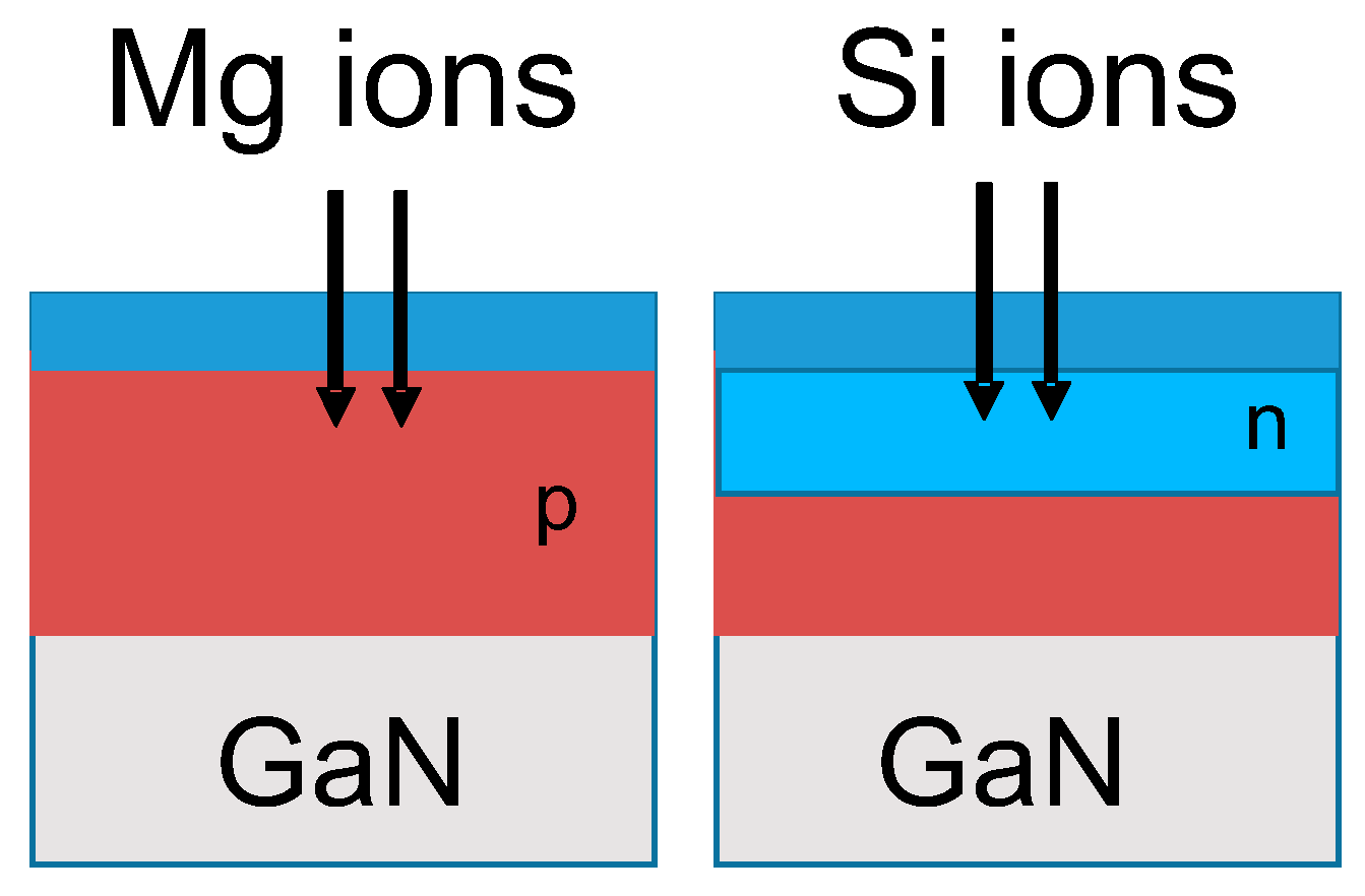 Materials 12 00689 g001 550