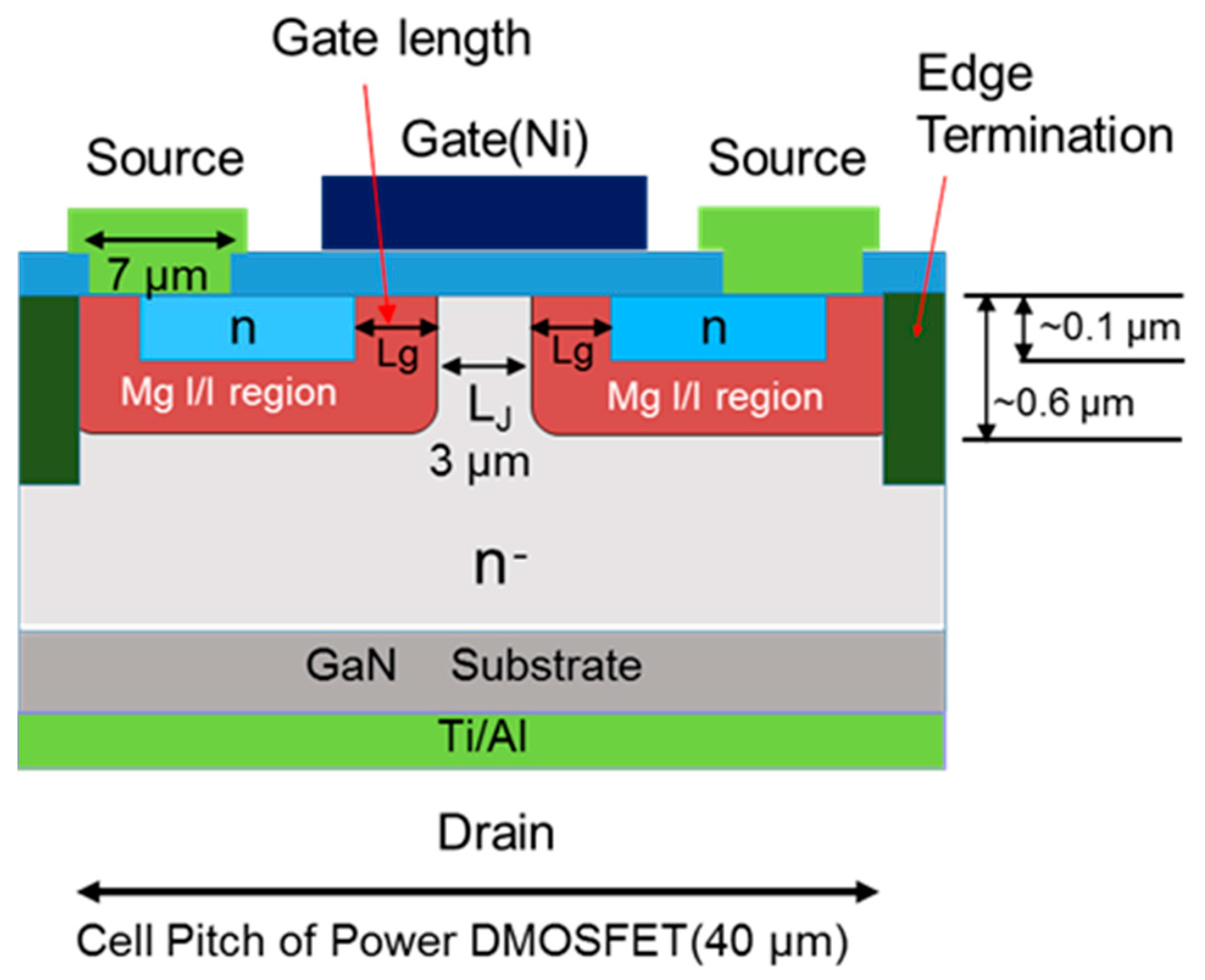 Materials 12 00689 g004 550
