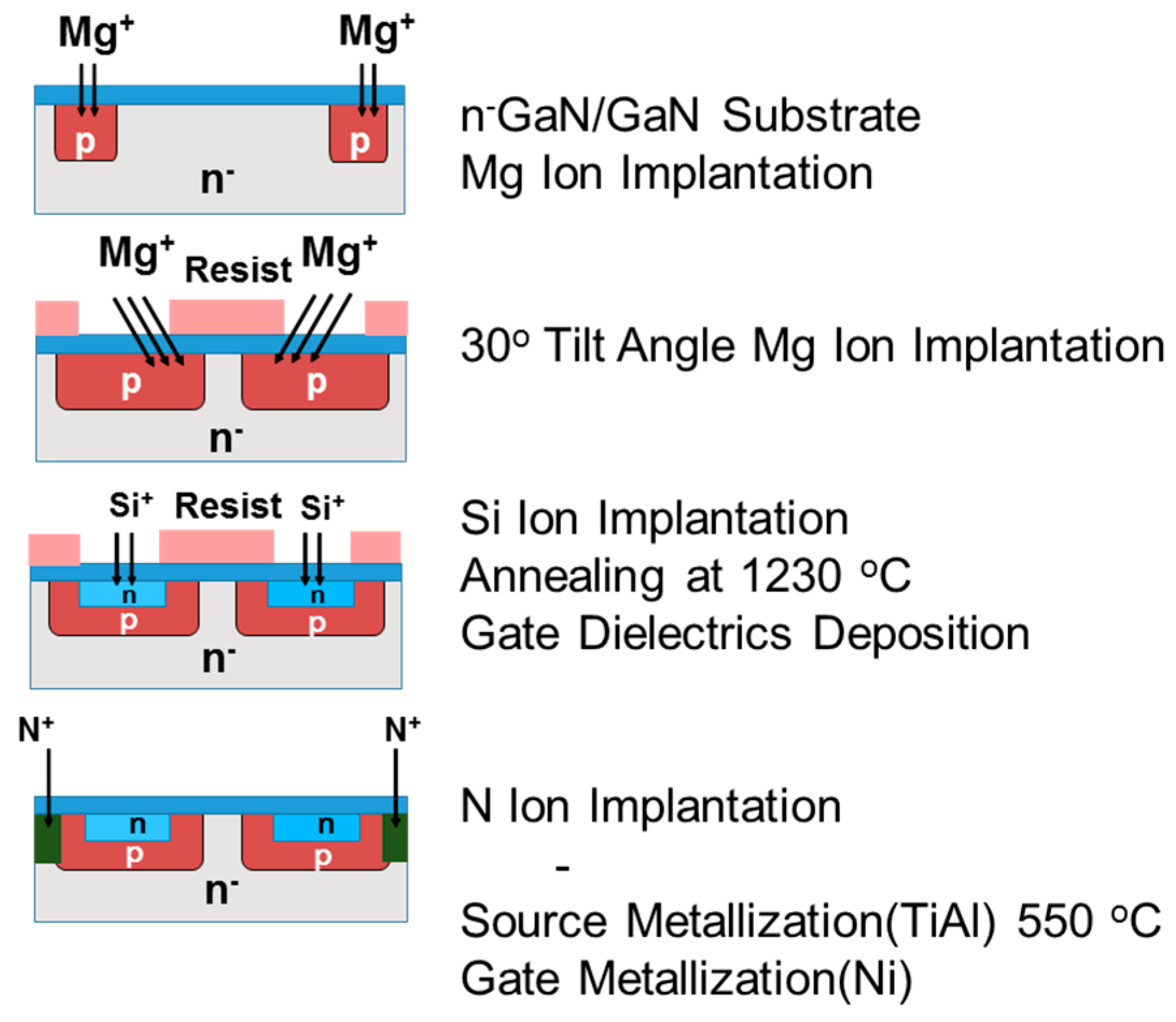 Materials 12 00689 g005 550
