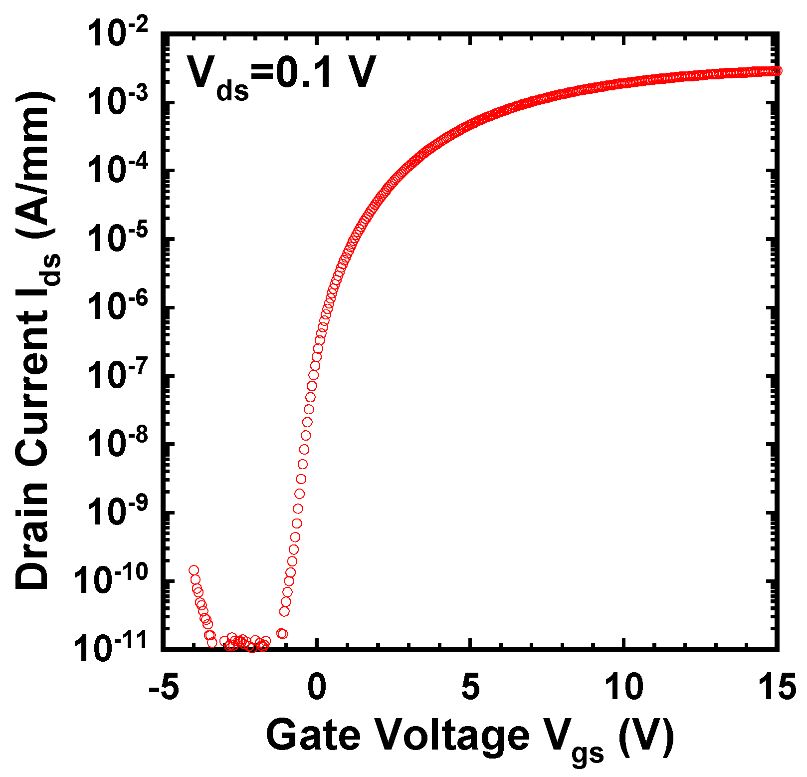 Materials 12 00689 g011 550