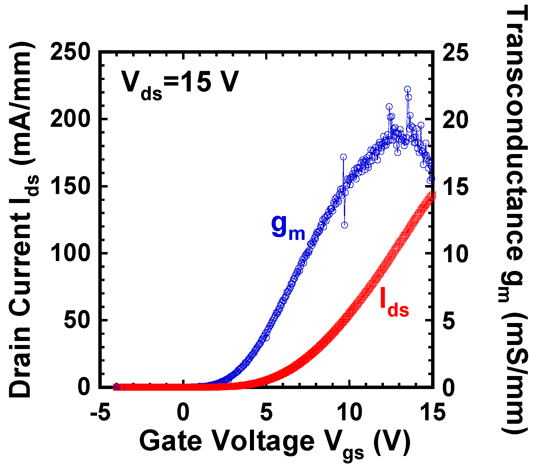 Materials 12 00689 g012 550