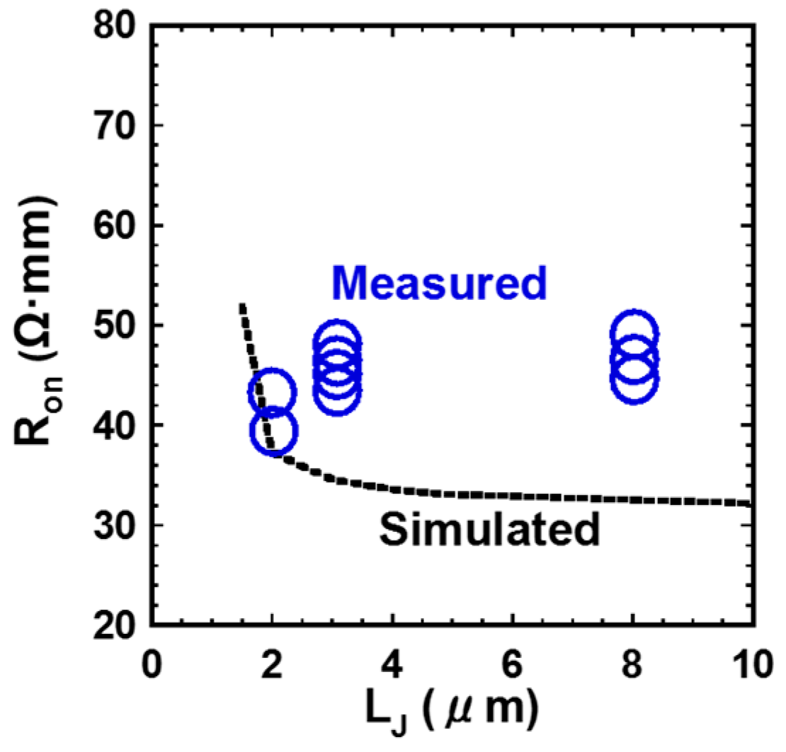 Materials 12 00689 g015 550