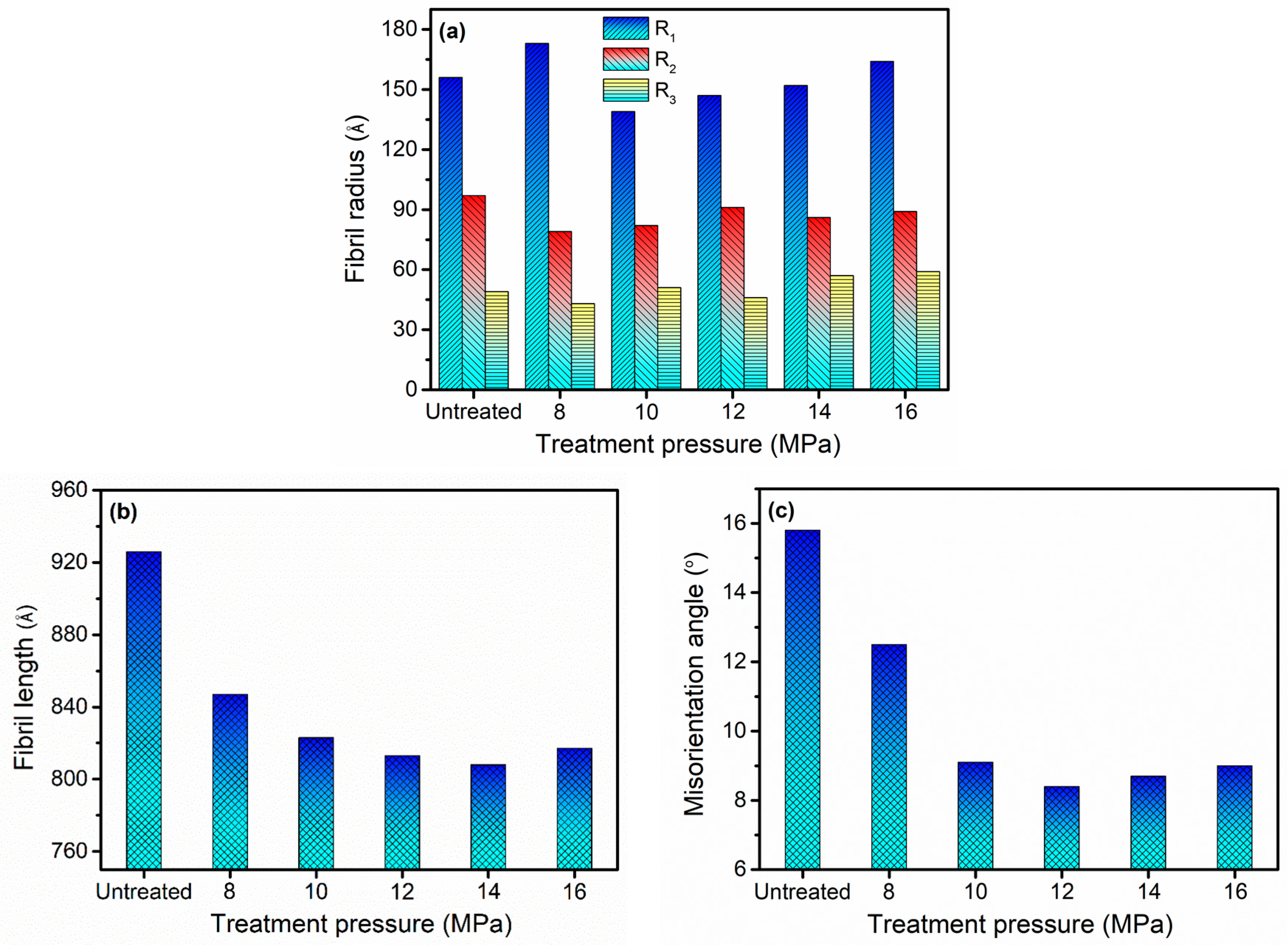 Materials 12 00690 g007