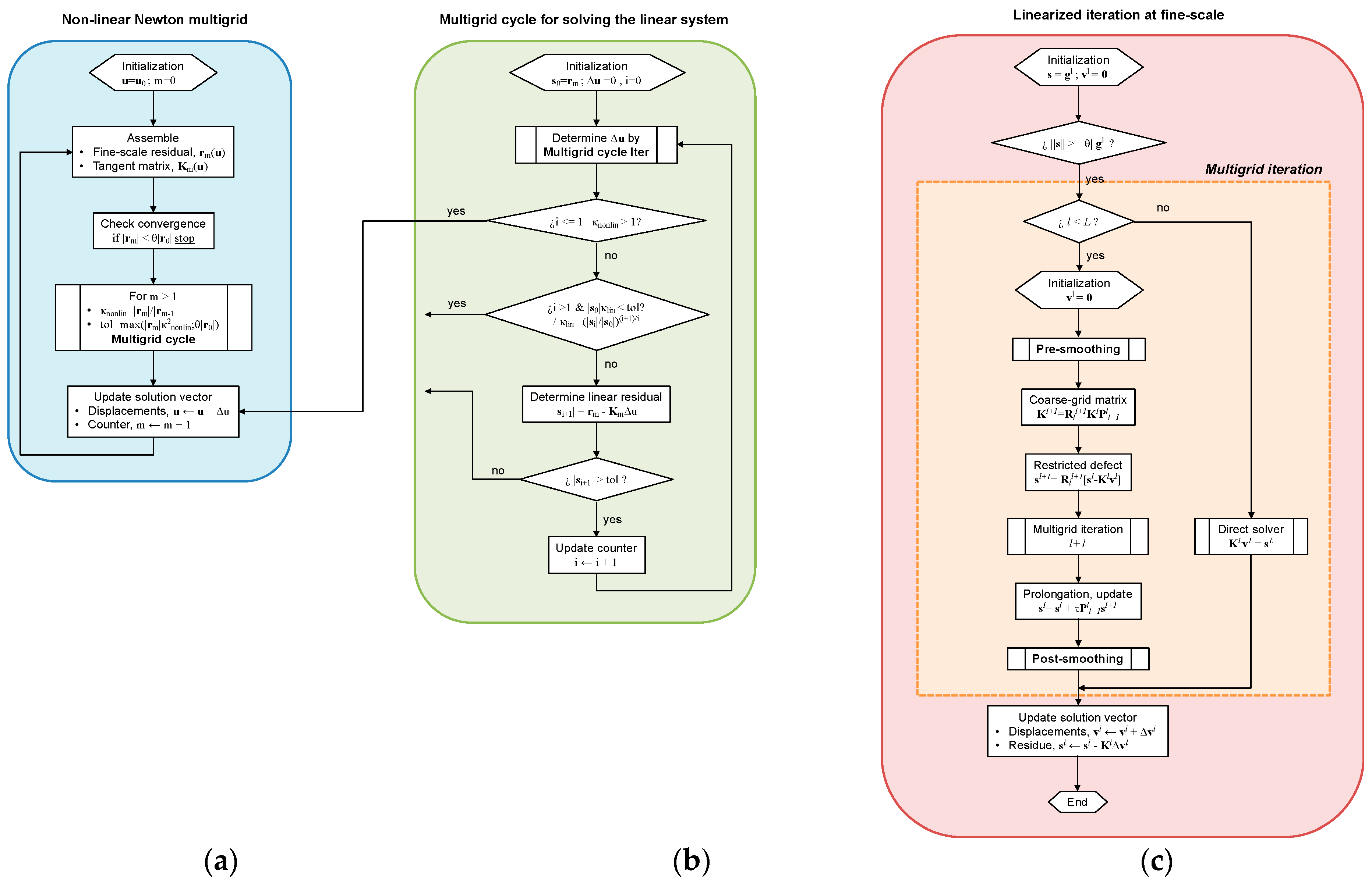 contoh flowchart array