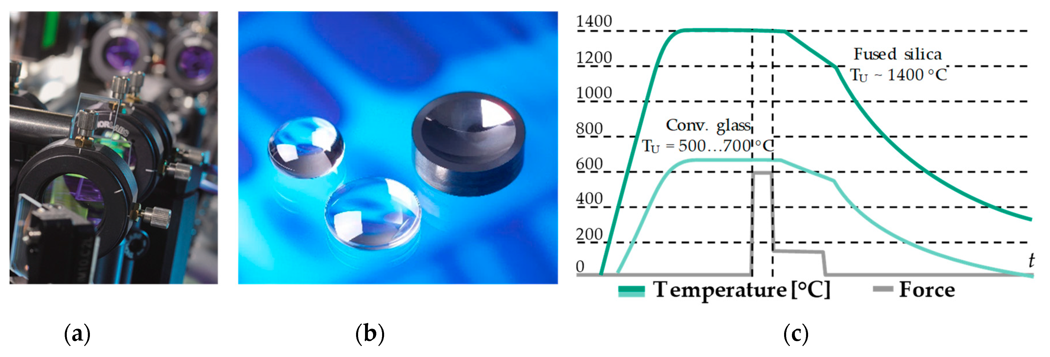 Materials 12 00692 g001 550